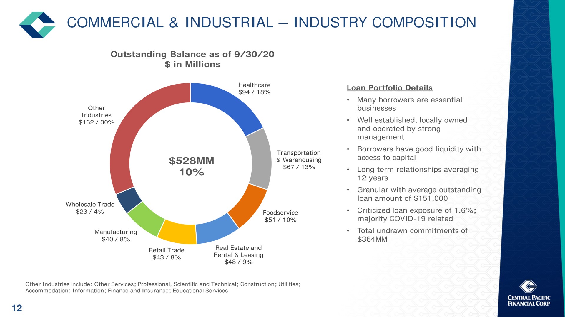 commercial industrial industry composition | Central Pacific Financial