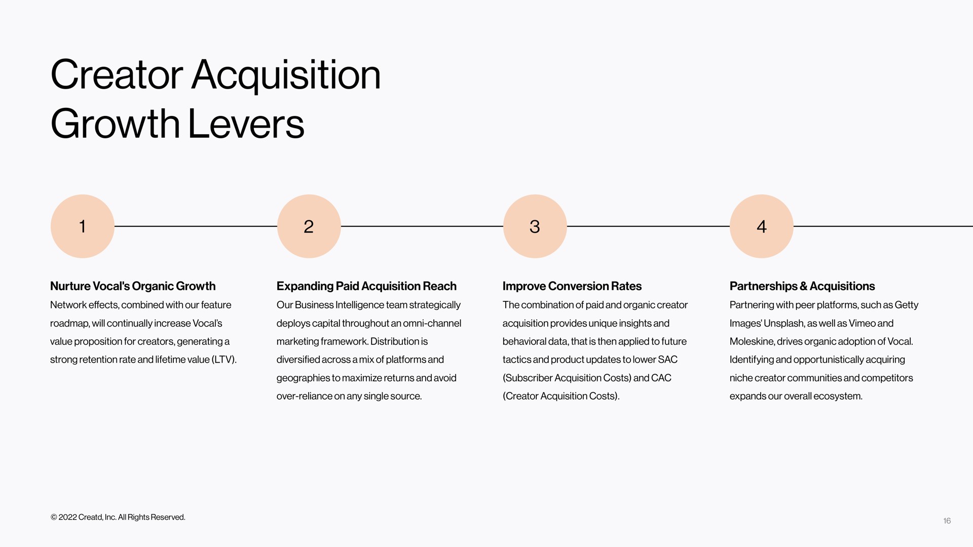 creator acquisition growth levers | Creatd