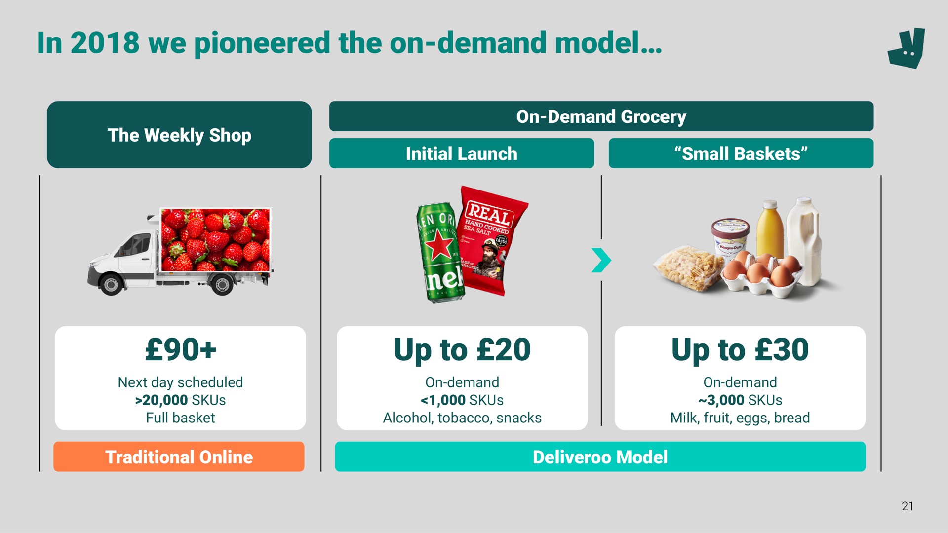 in we pioneered the on demand model up to up to a | Deliveroo