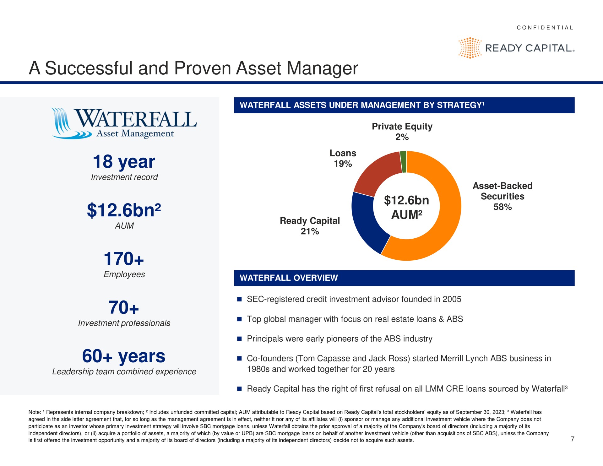 a successful and proven asset manager year years aum | Ready Capital