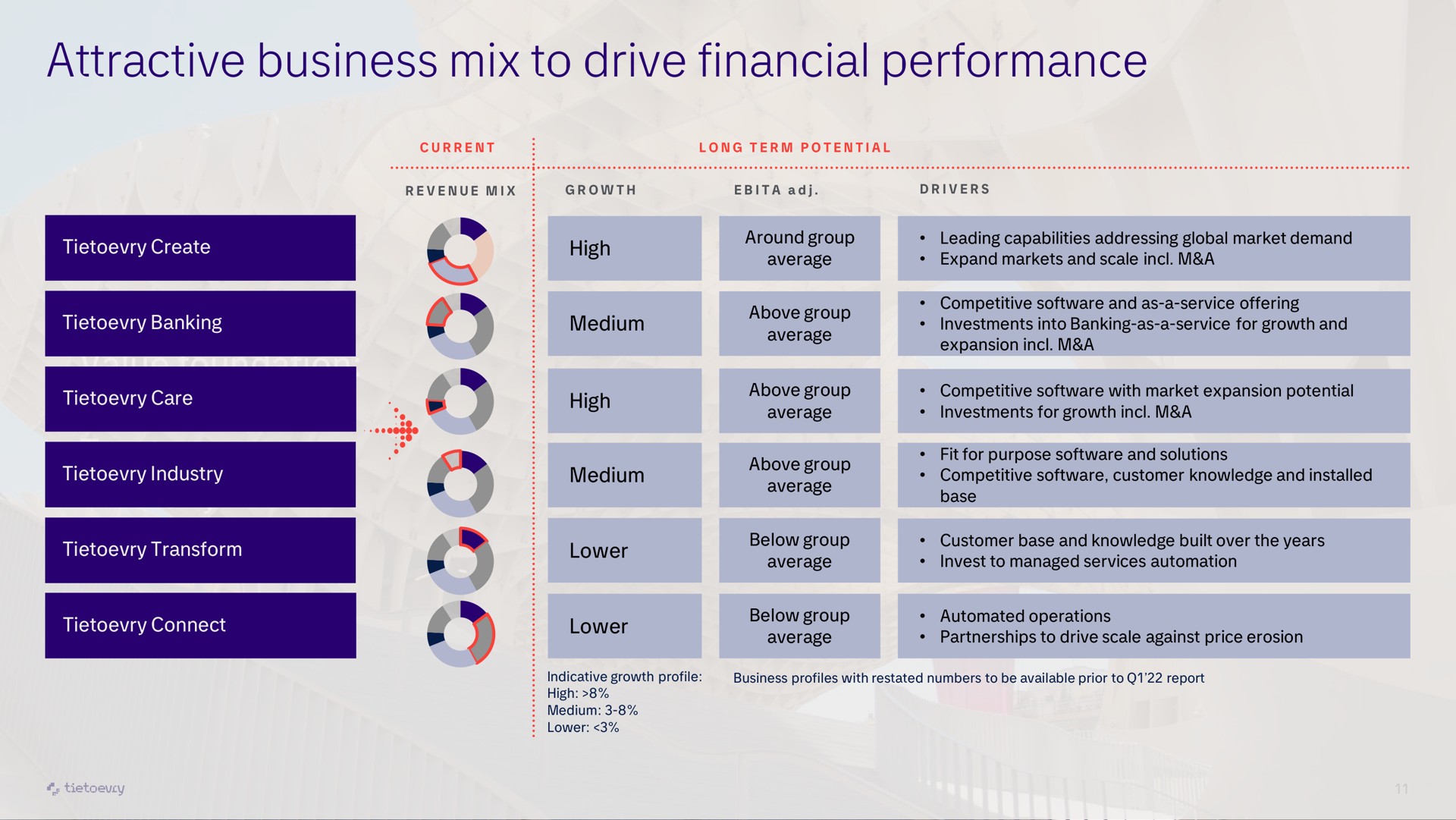 attractive business mix to drive financial performance value foundation openness trust diversity | Tietoevry