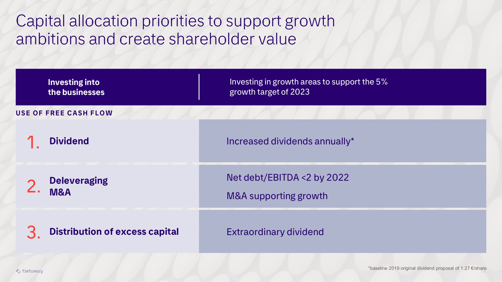 capital allocation priorities to support growth ambitions and create shareholder value | Tietoevry