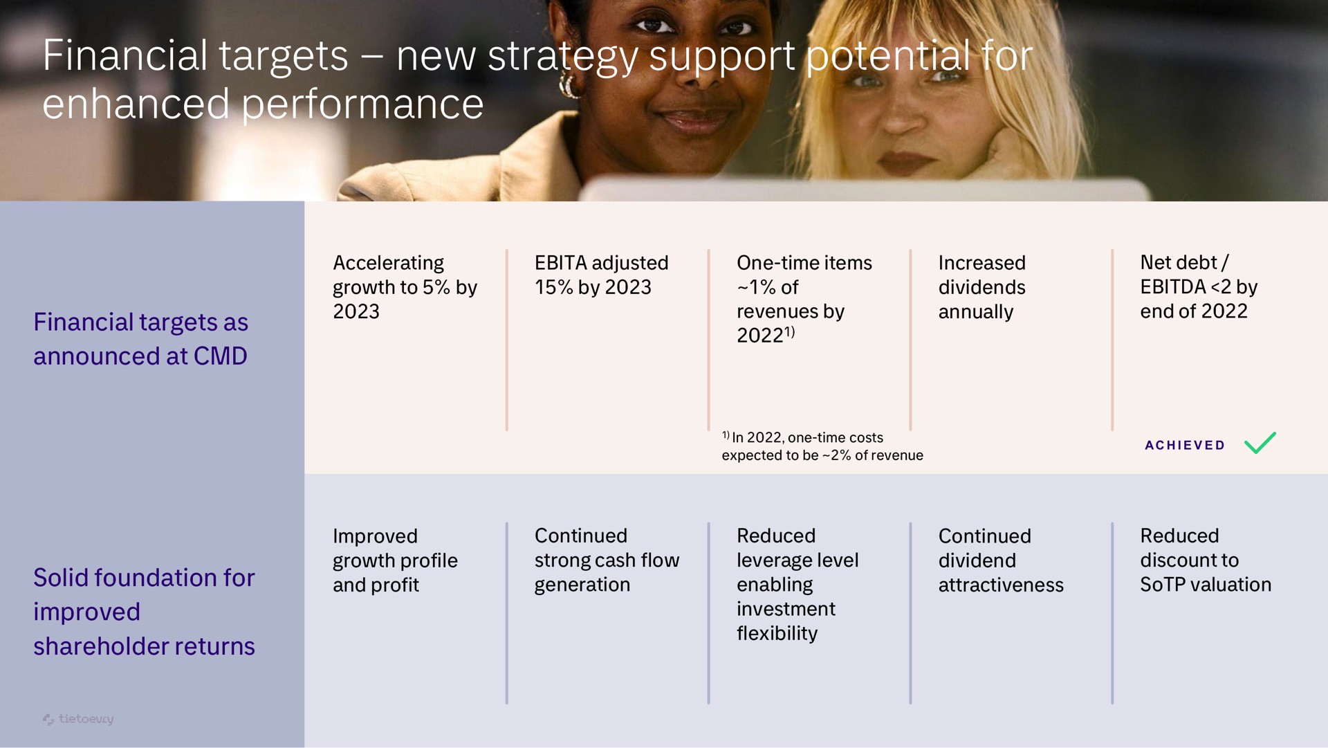 financial targets new strategy support potential for enhanced performance als | Tietoevry