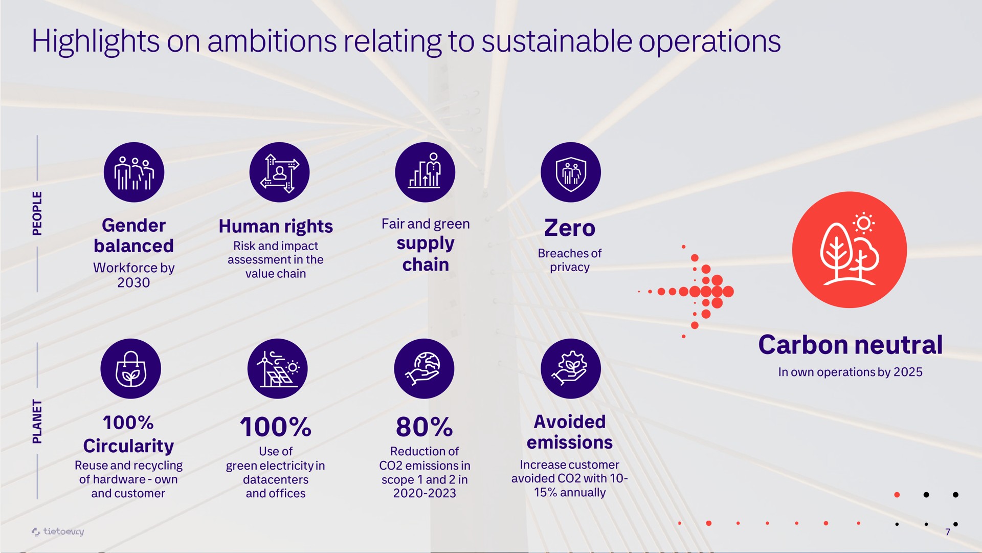 highlights on ambitions relating to sustainable operations zero carbon neutral | Tietoevry