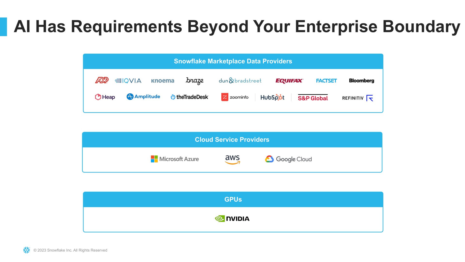 has requirements beyond your enterprise boundary | Snowflake
