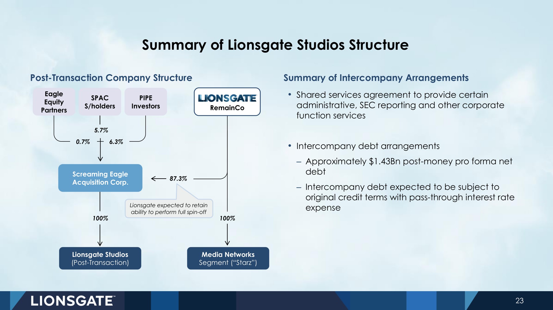 summary of studios structure | Lionsgate