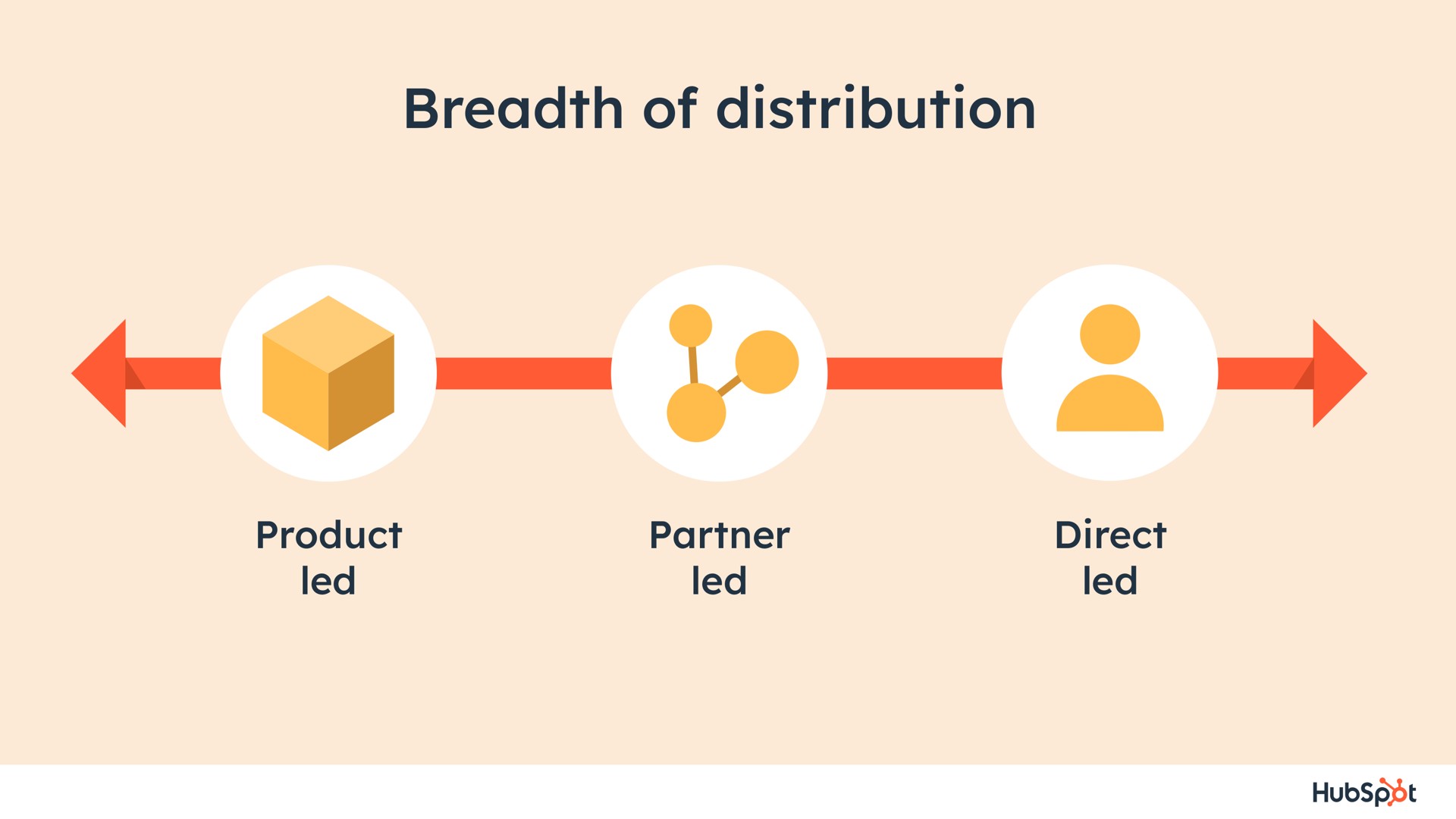 breadth of distribution | Hubspot