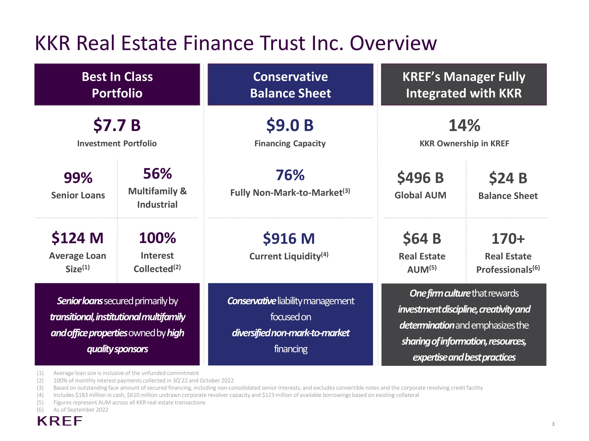 real estate finance trust overview best in class portfolio conservative balance sheet manager fully integrated with senior loans secured primarily by transitional institutional and office properties owned by high quality sponsors management focused on diversified non mark to market financing one firm rewards investment discipline creativity and determination and emphasizes the sharing of information resources and best practices seem mae | KKR Real Estate Finance Trust