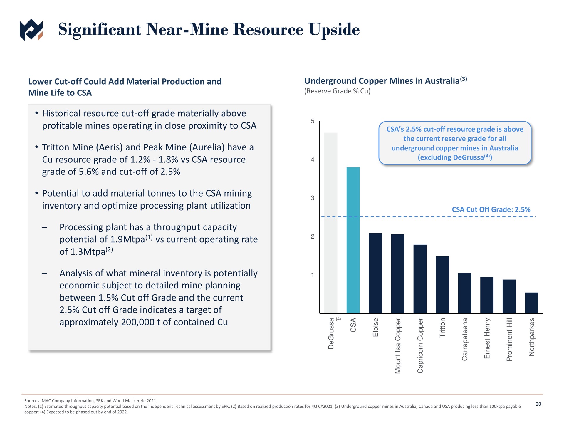 significant near mine resource upside of | Metals Acquisition Corp