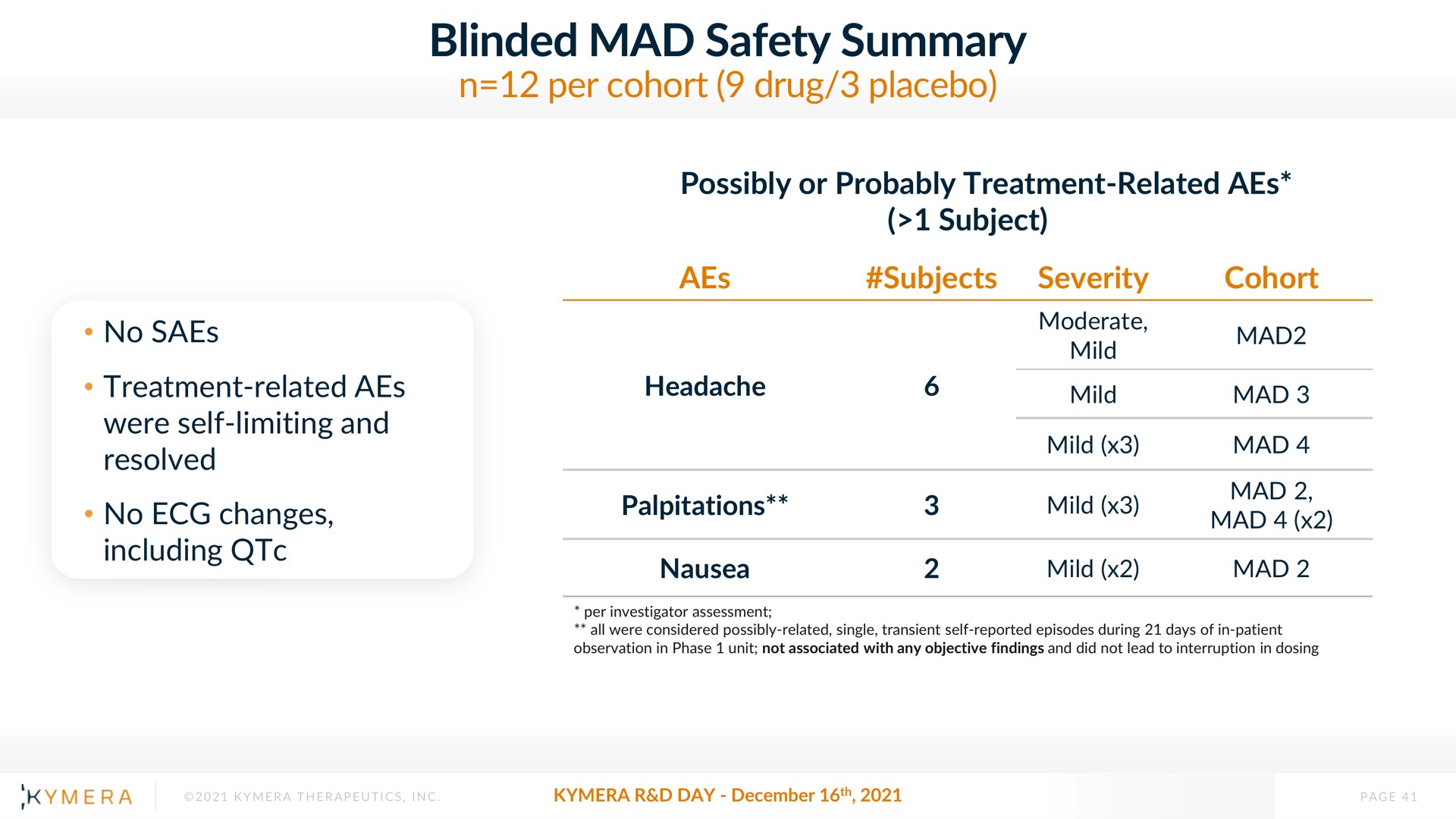 blinded mad safety summary mad | Kymera