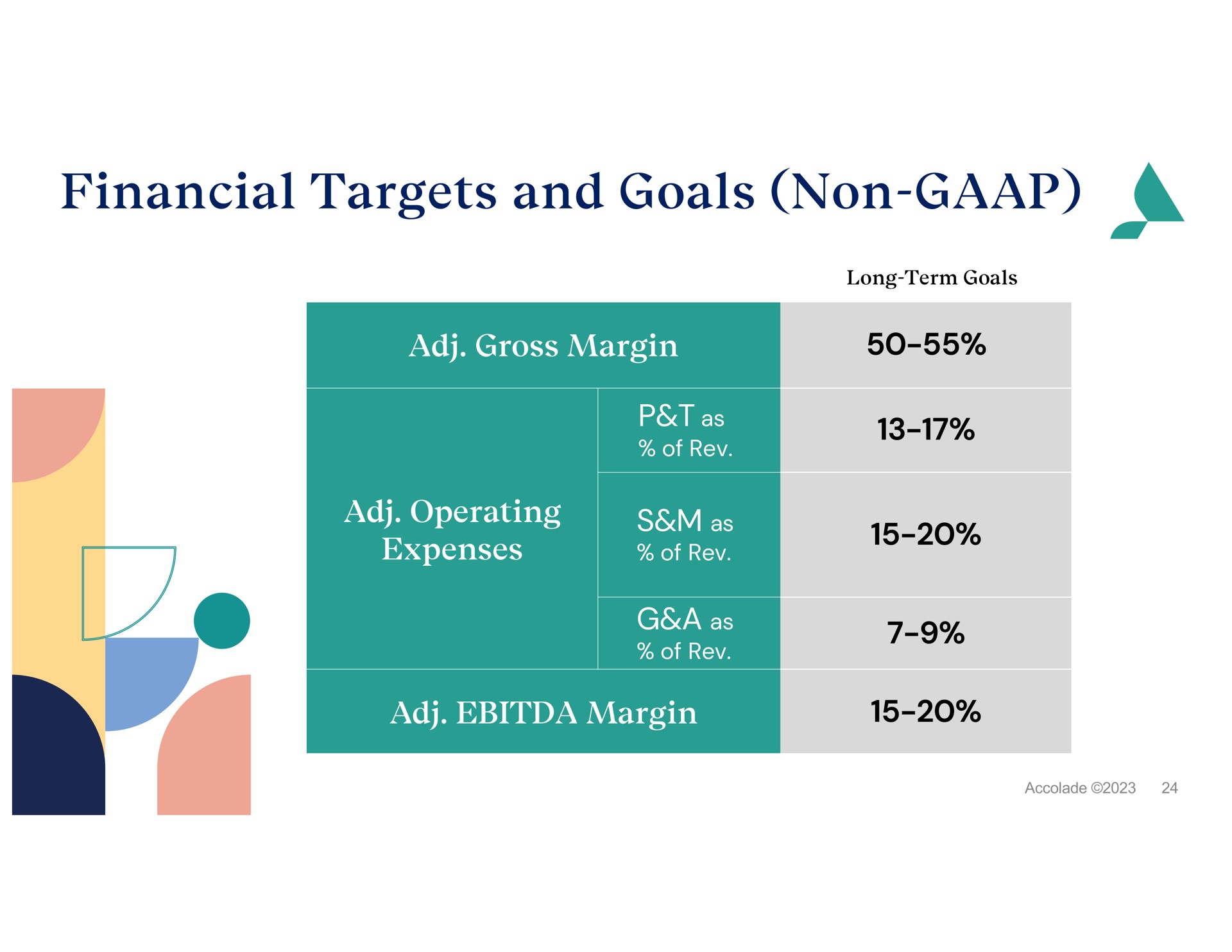 financial targets and goals non a cree | Accolade