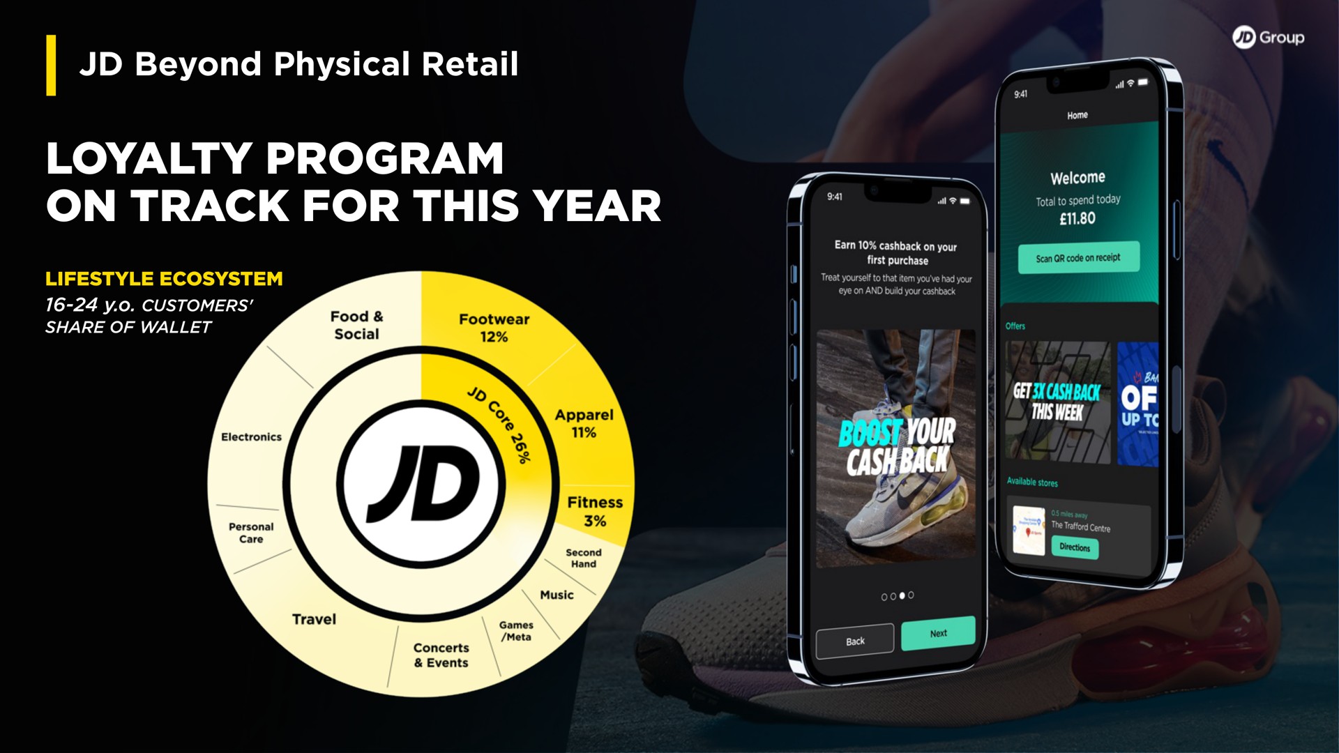 beyond physical retail loyalty program on track for this year | JD Sports
