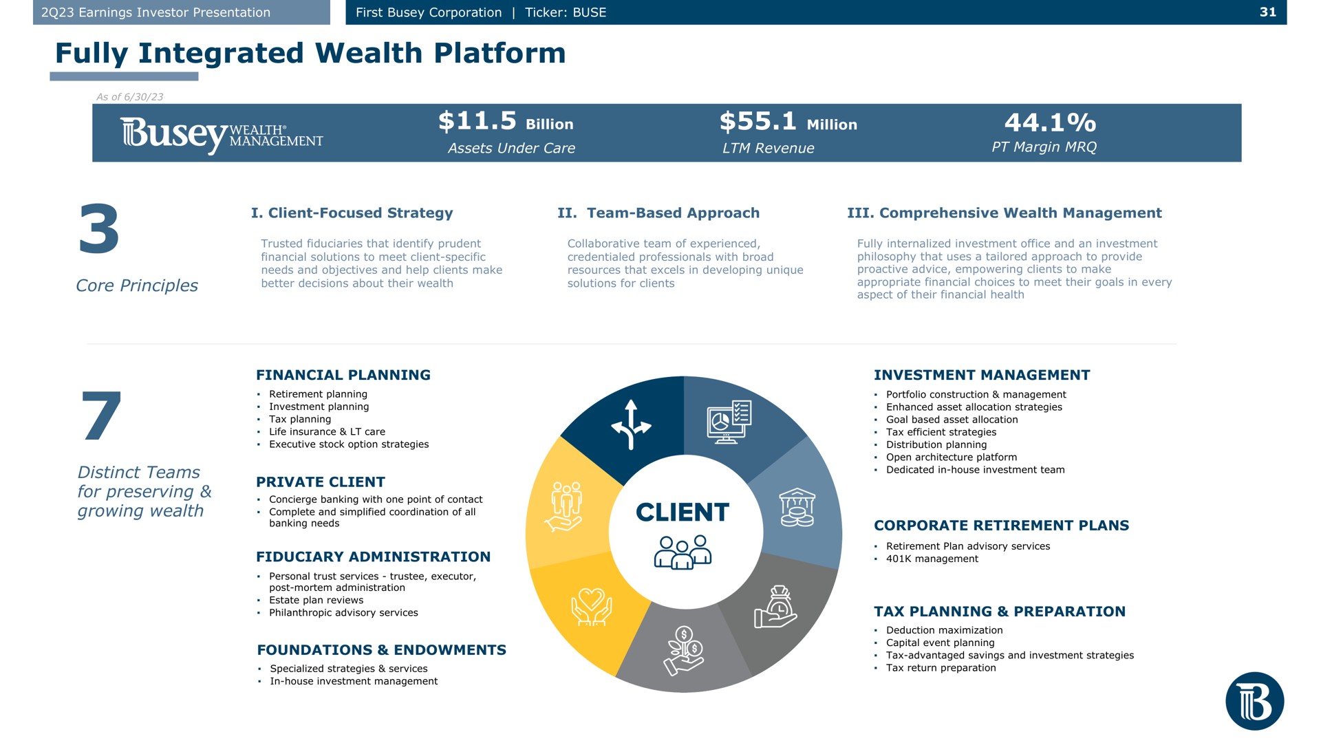 fully integrated wealth platform core principles distinct teams for preserving growing wealth | First Busey