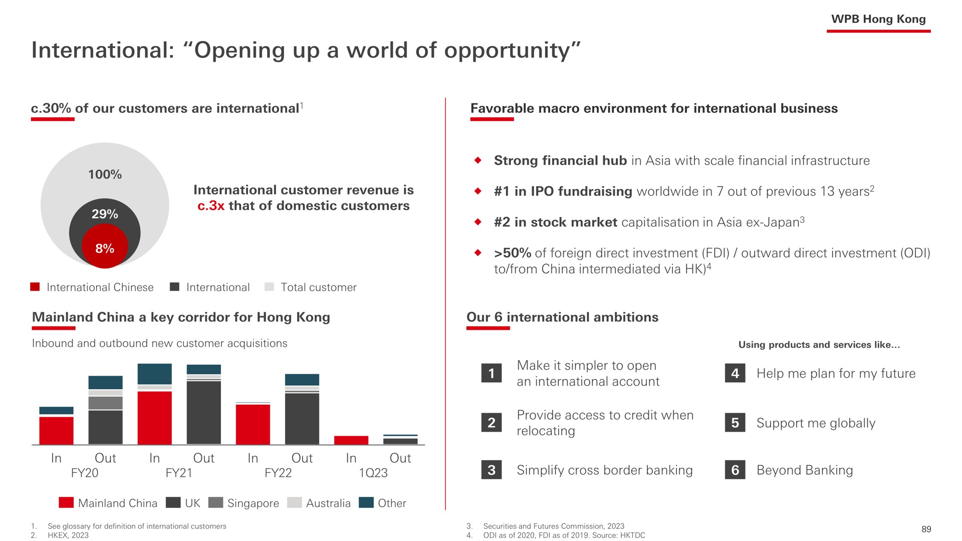 international opening up a world of opportunity i | HSBC