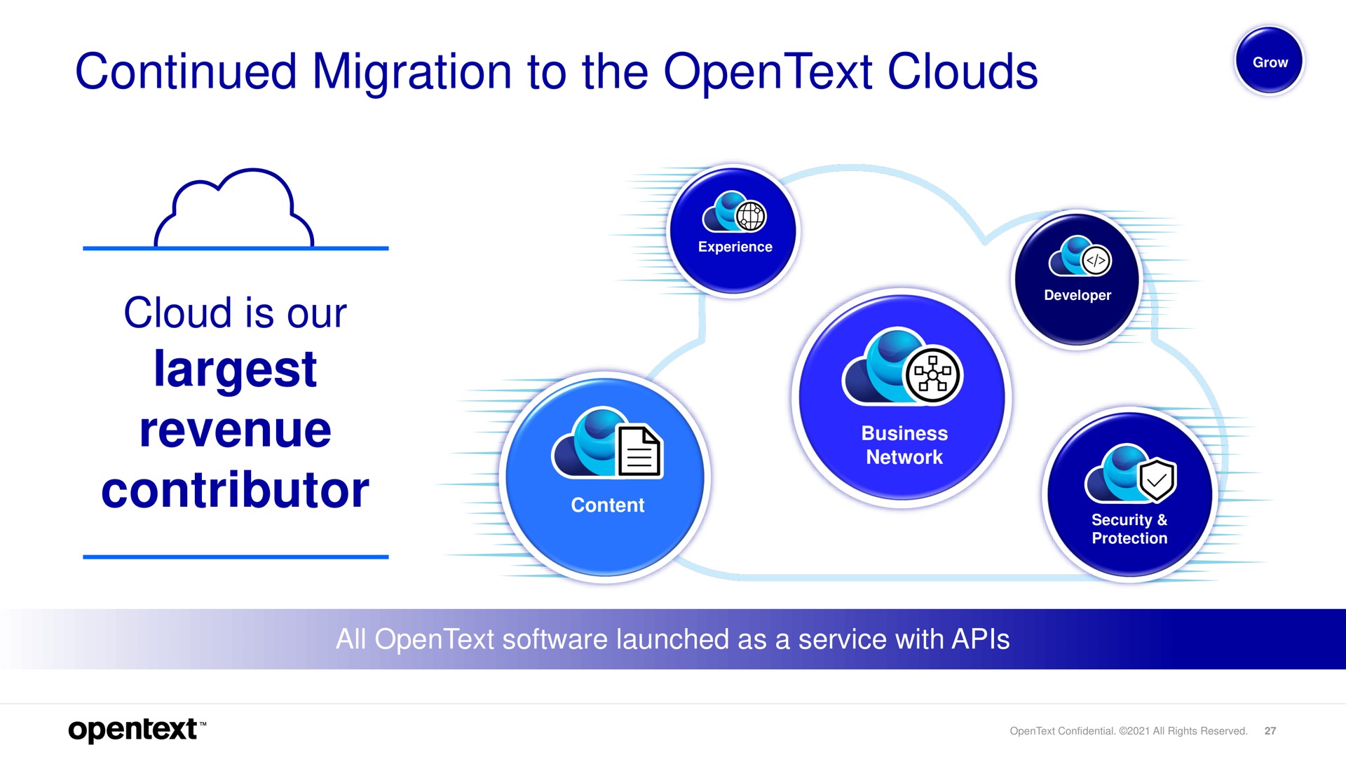 continued migration to the clouds cloud is our revenue contributor wee | OpenText