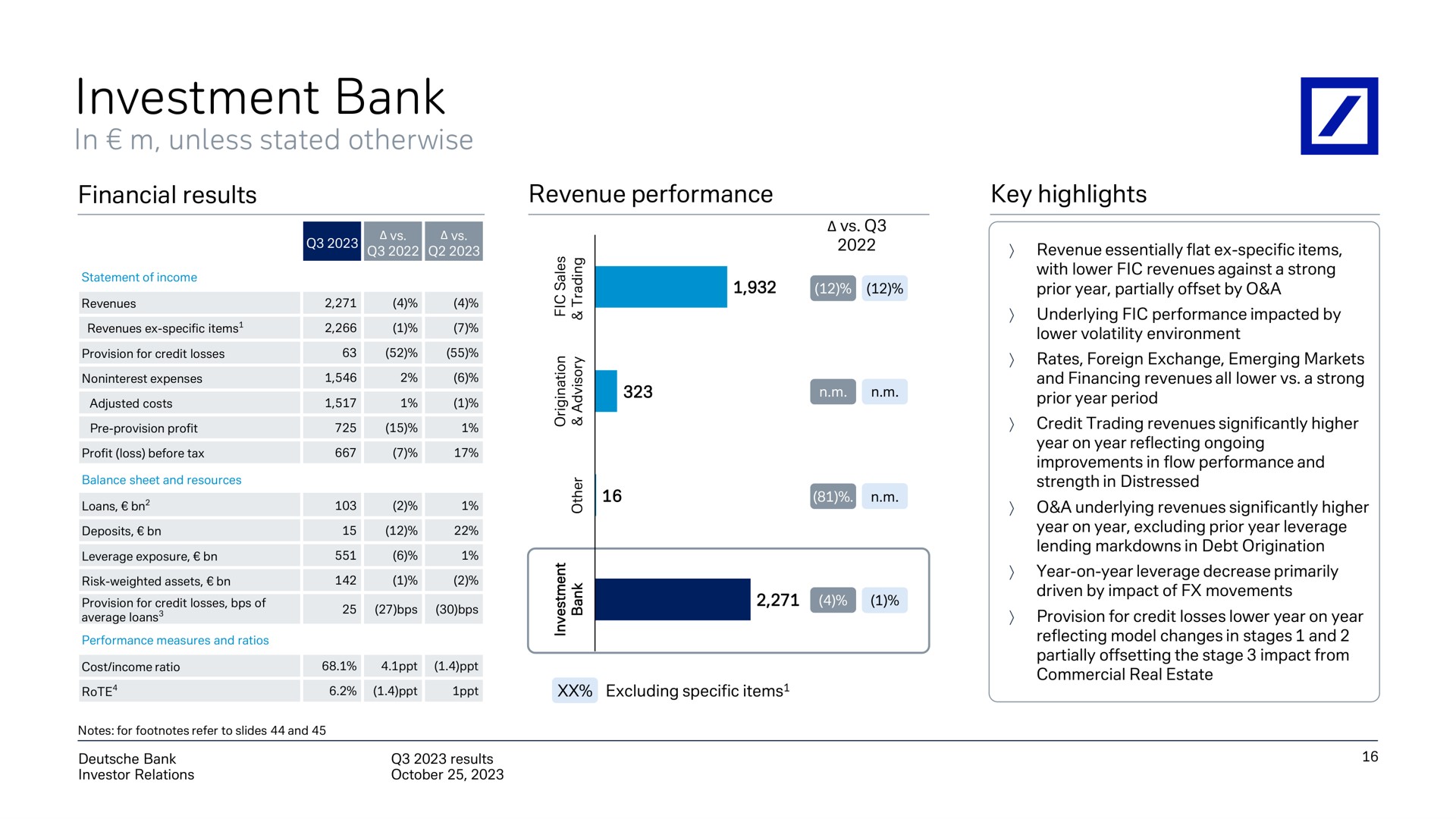 investment bank | Deutsche Bank