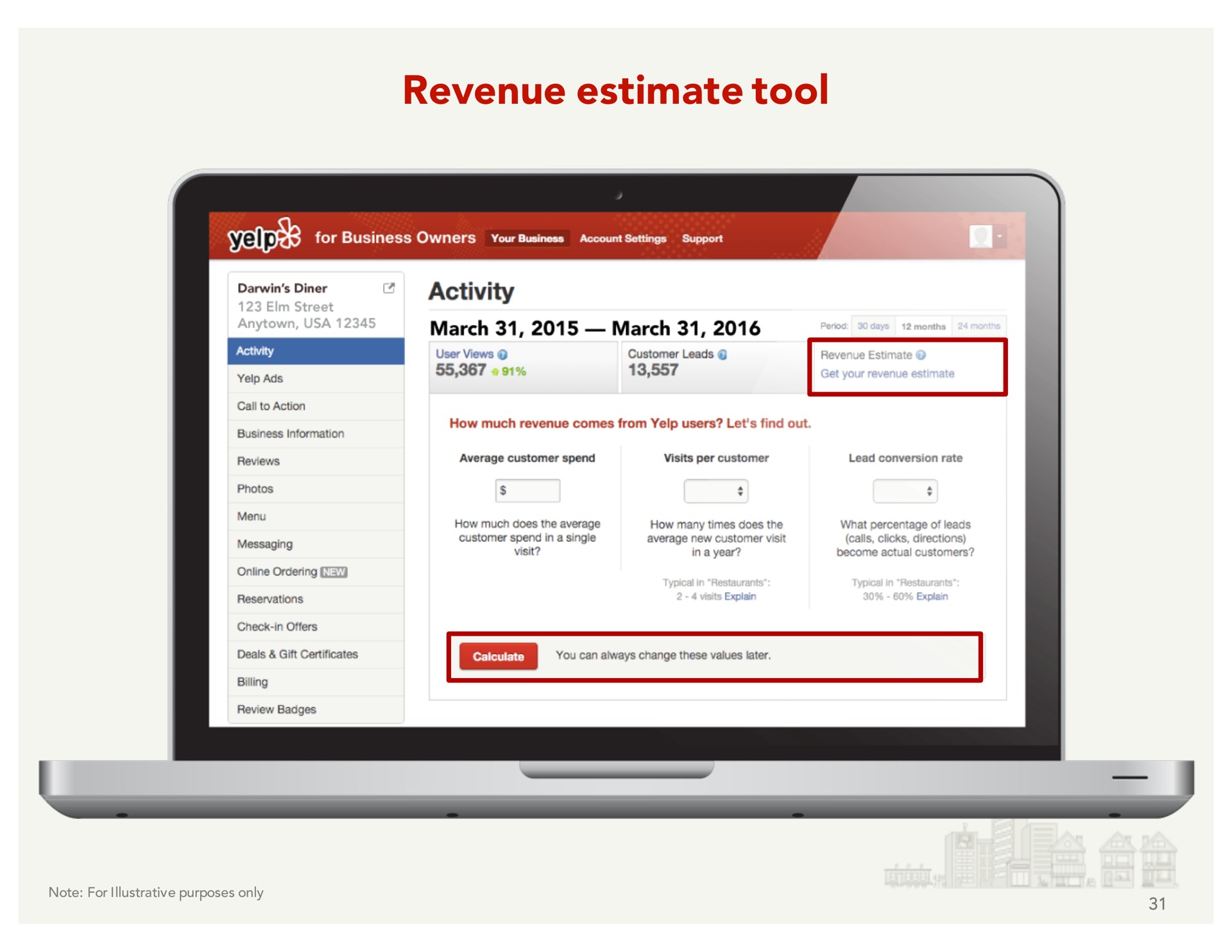 revenue estimate tool | Yelp