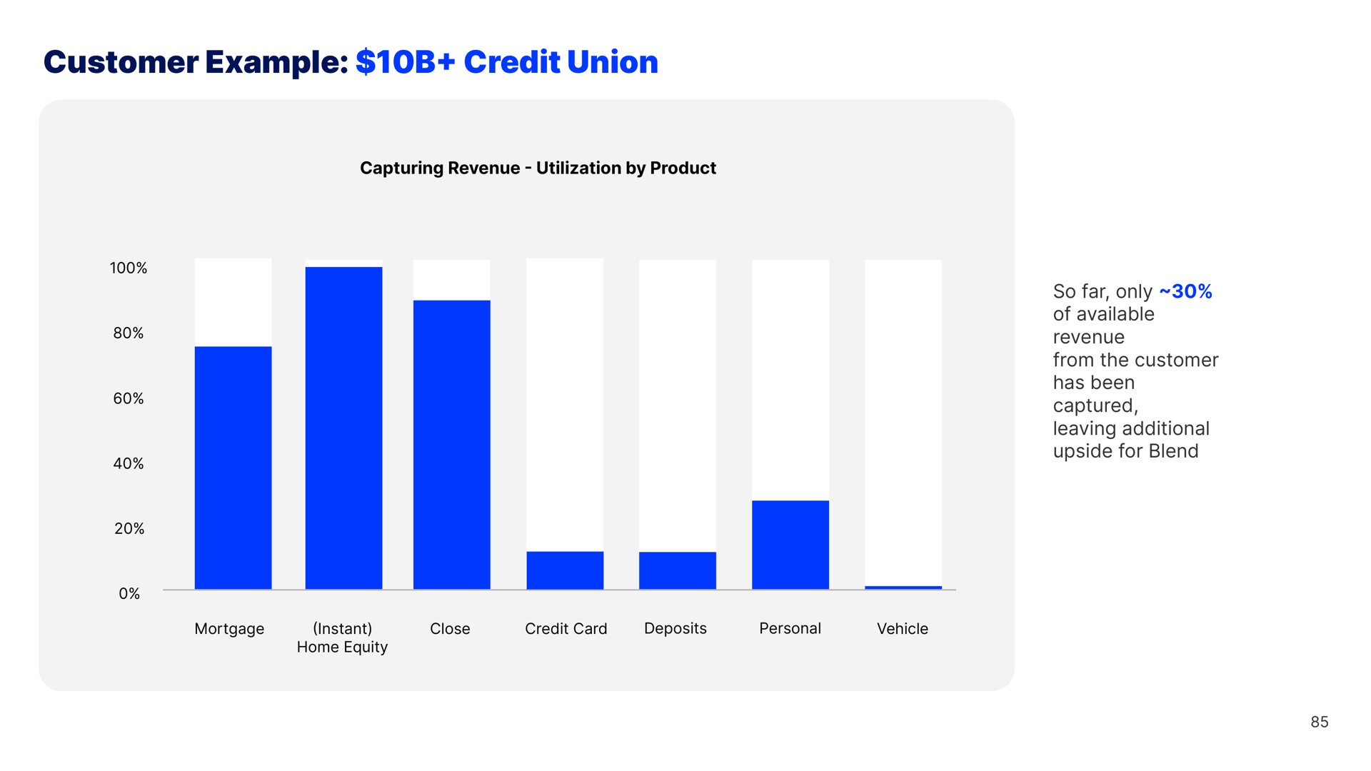 customer example credit union | Blend