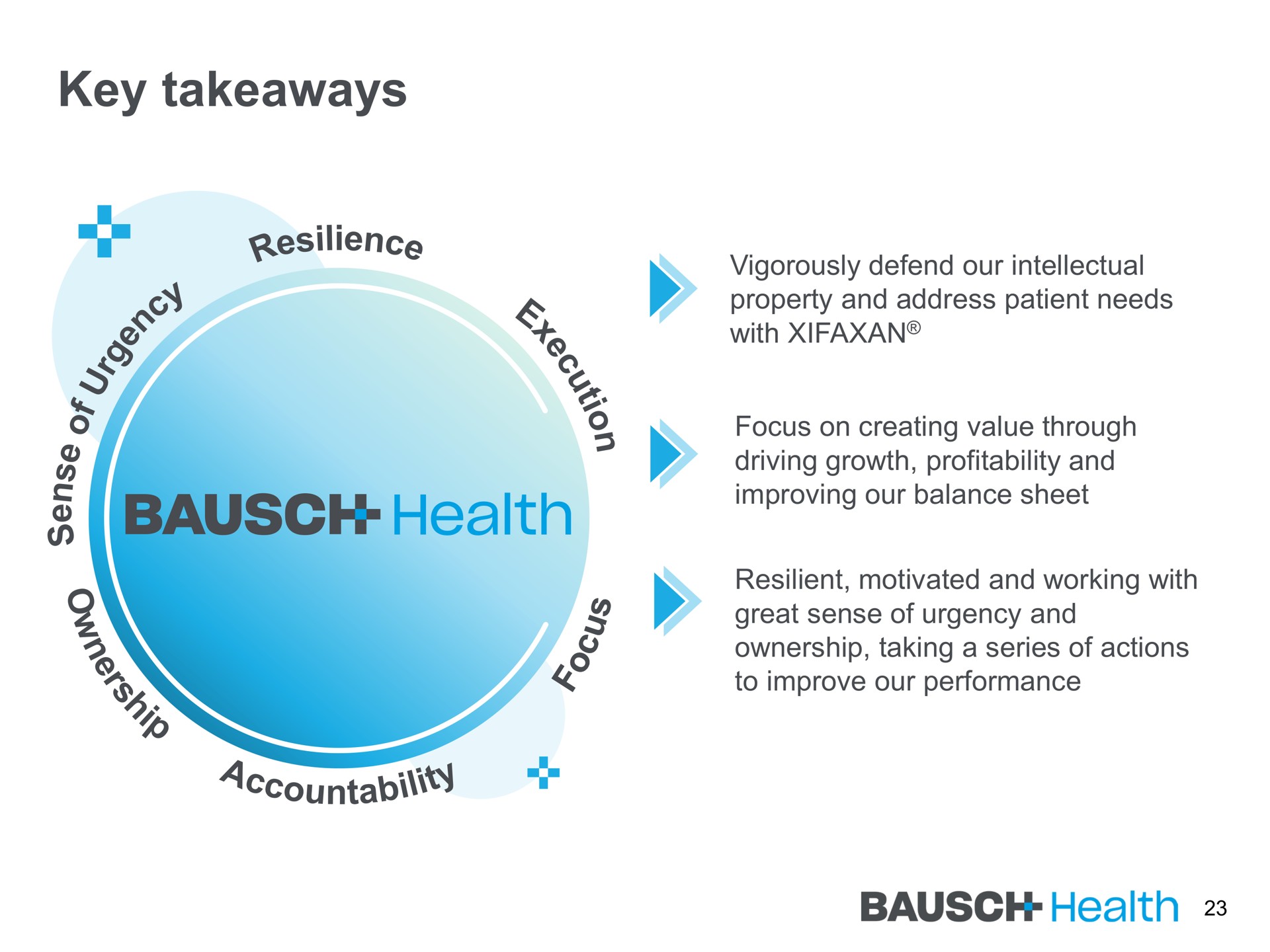 key resilience health | Bausch Health Companies
