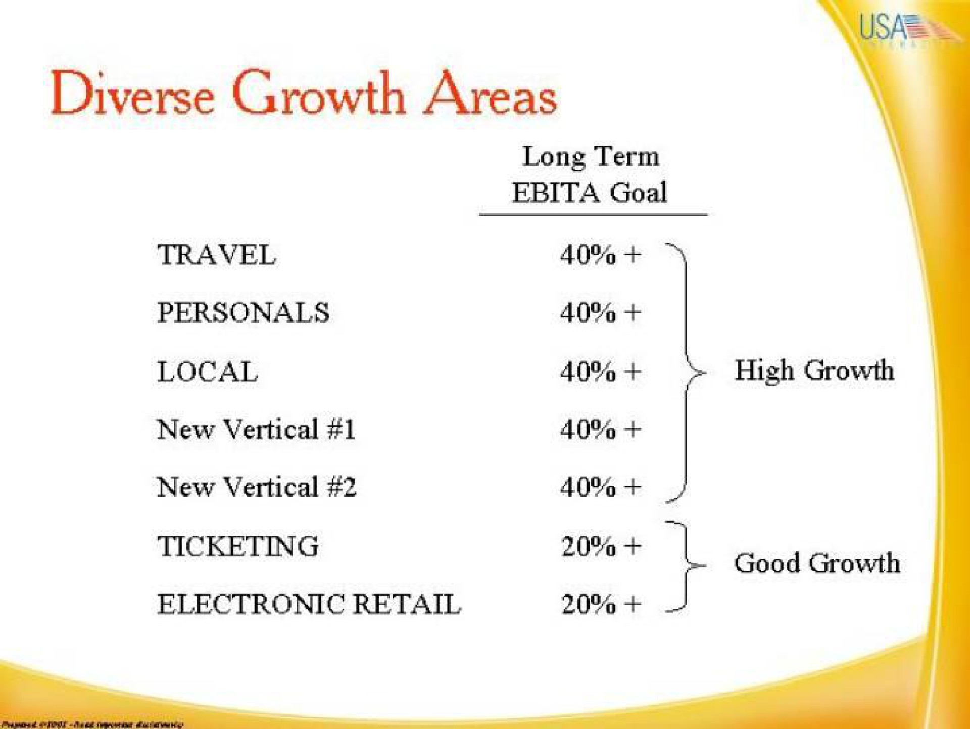 diverse growth areas travel personals local new vertical new vertical ticketing long term goal high growth electronic retail | IAC