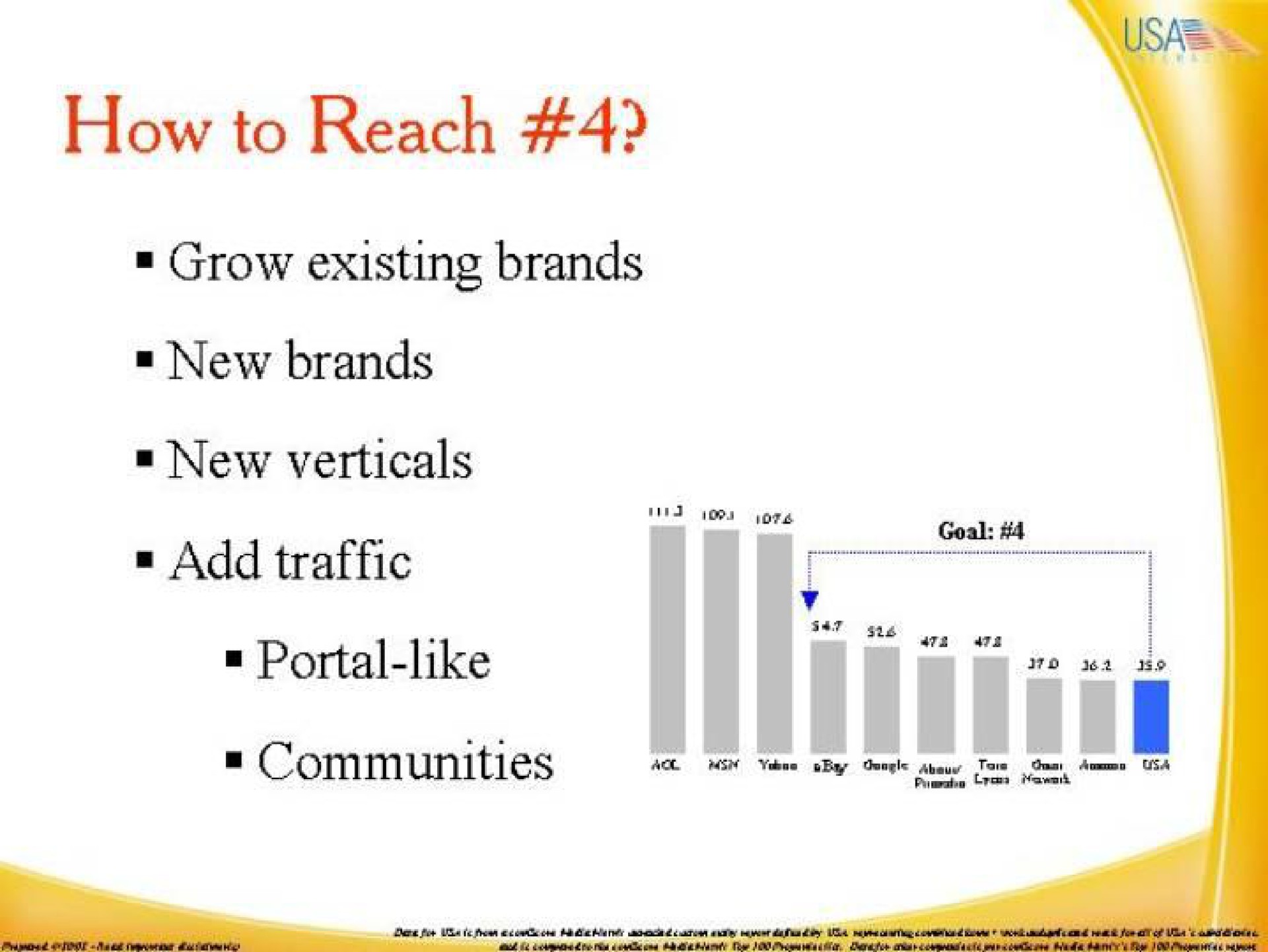 how to reach grow existing brands new brands new verticals add traffic an portal like i communities | IAC