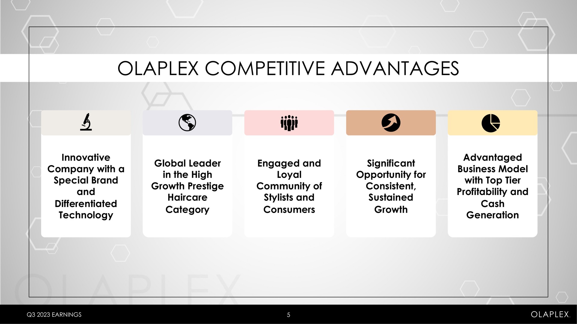 competitive advantages | Olaplex