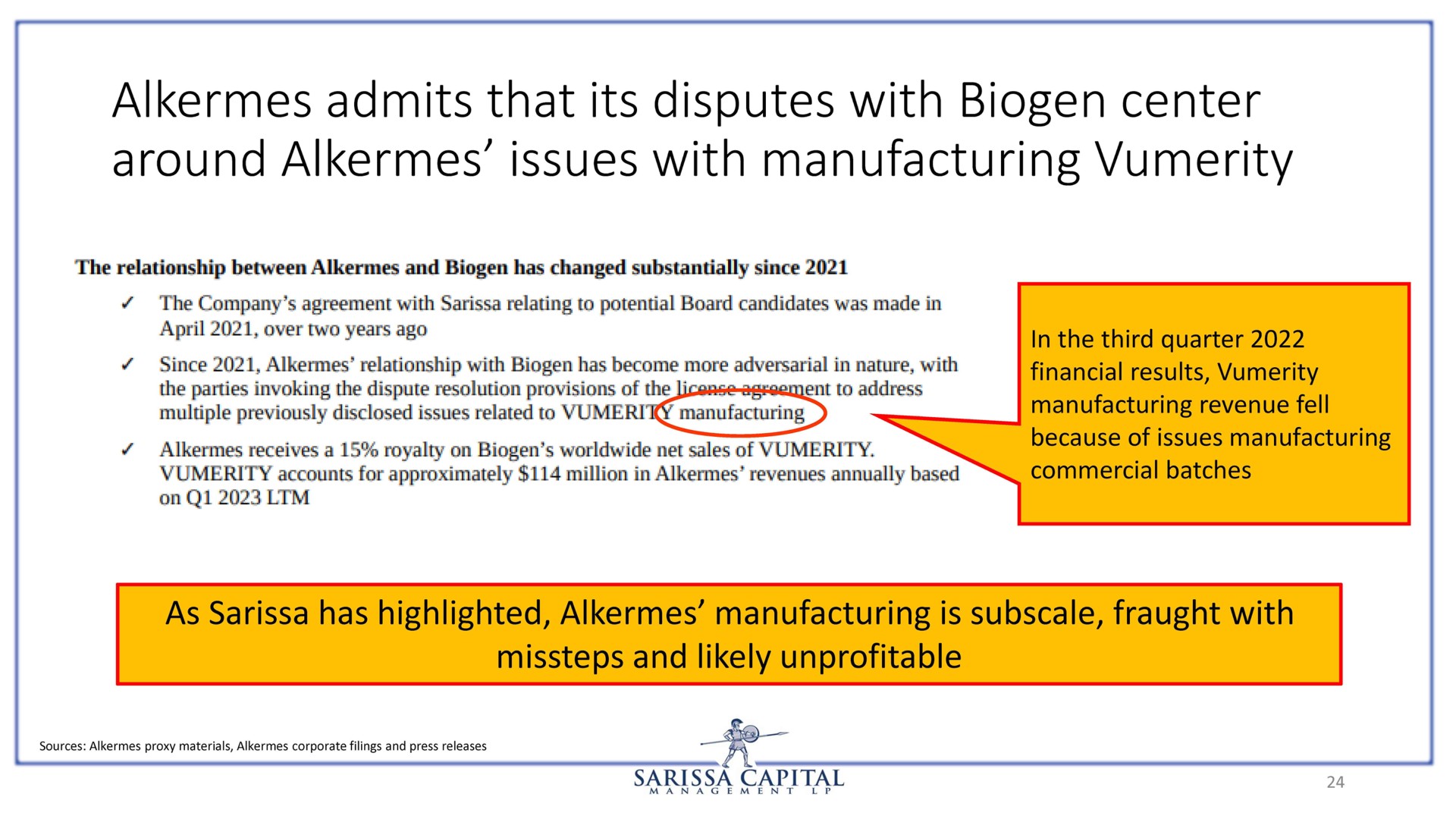 alkermes admits that its disputes with biogen center around alkermes issues with manufacturing | Sarissa Capital