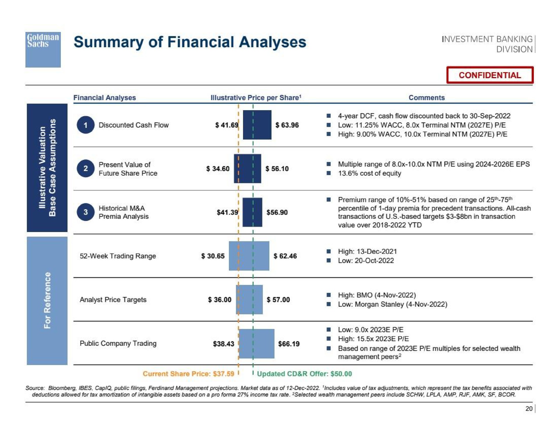 summary of financial analyses i | Goldman Sachs
