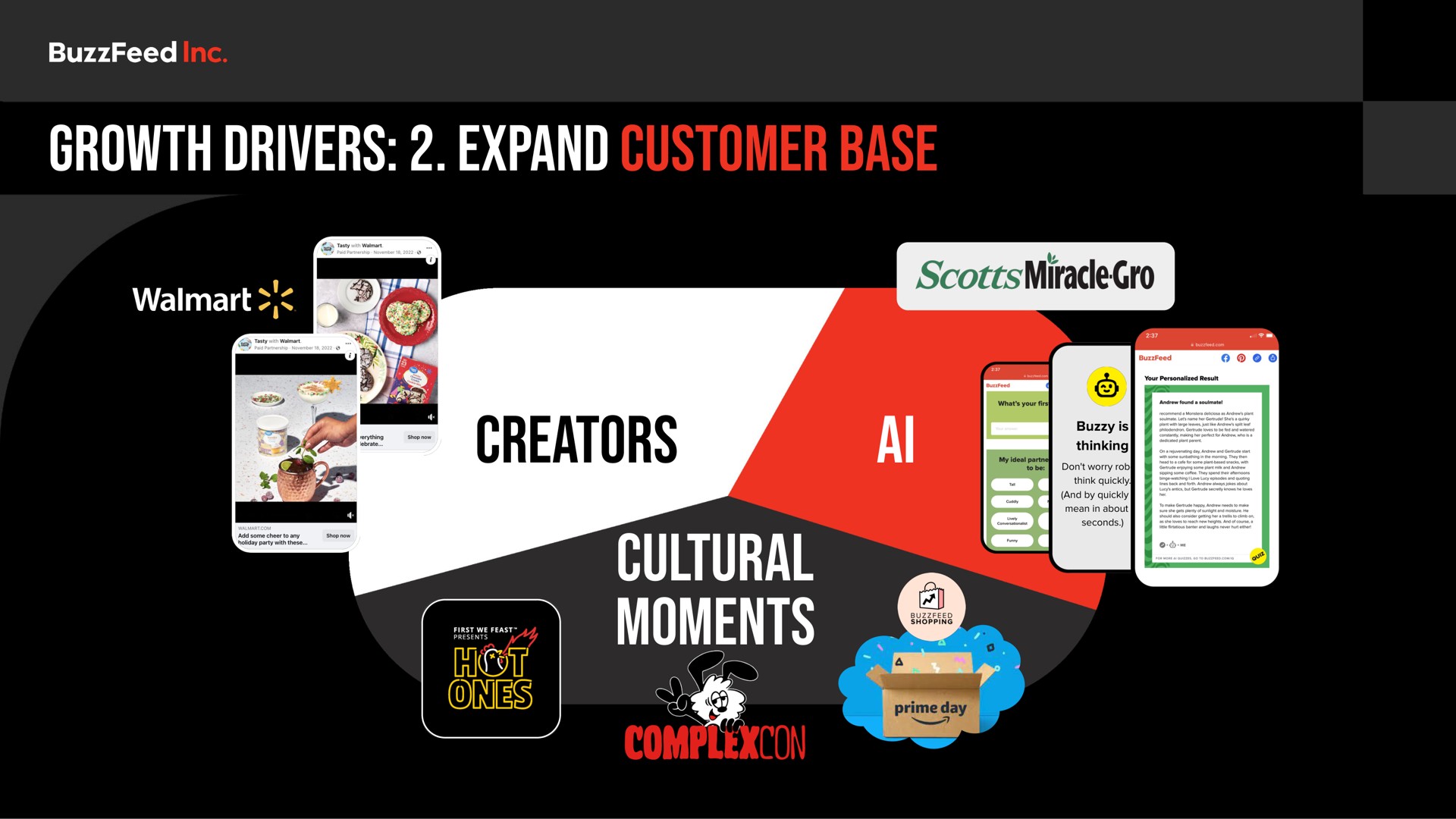 growth drivers expand customer base creators cultural moments met leas amy a | BuzzFeed