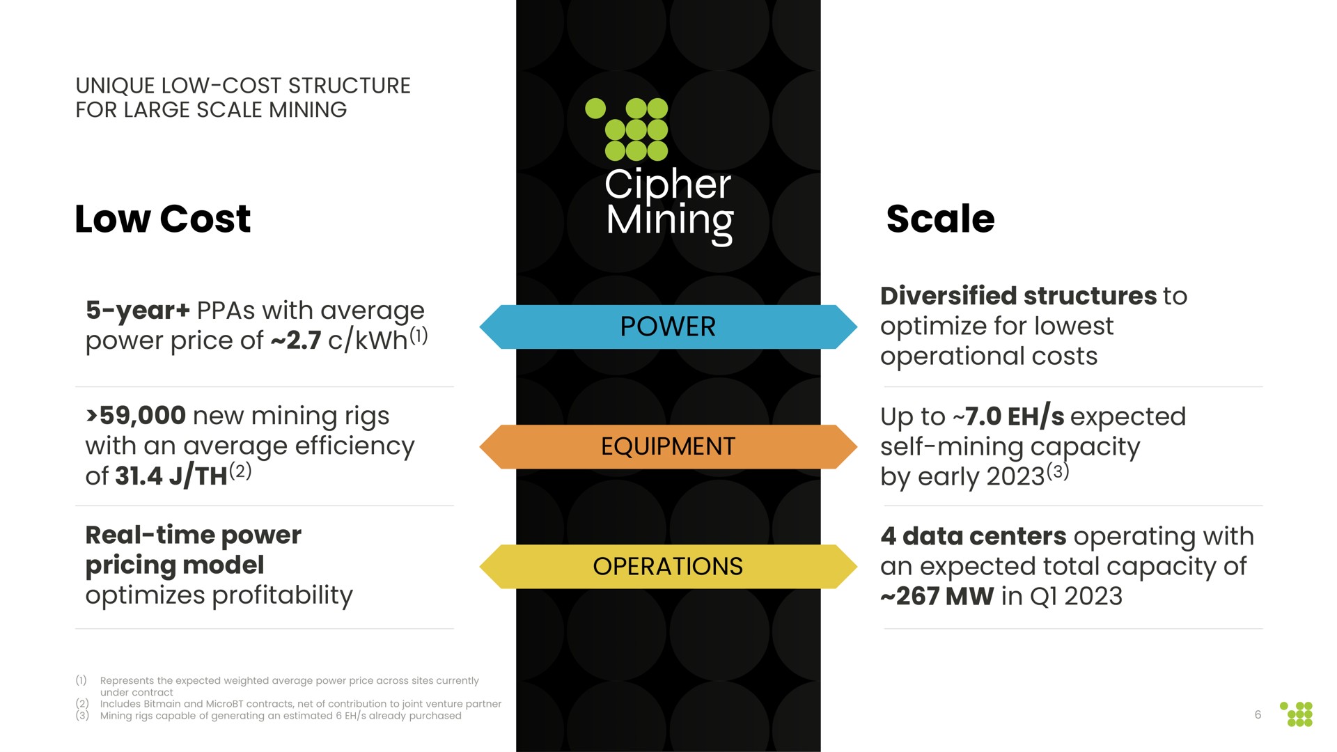 low cost scale | Cipher Mining