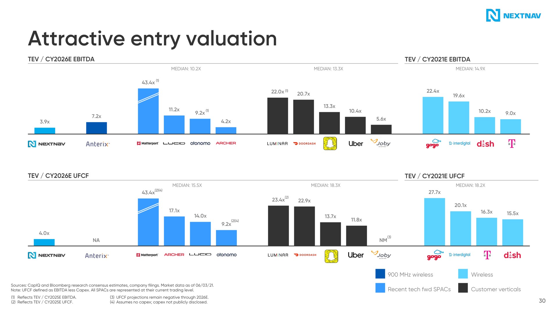 attractive entry valuation | NextNav
