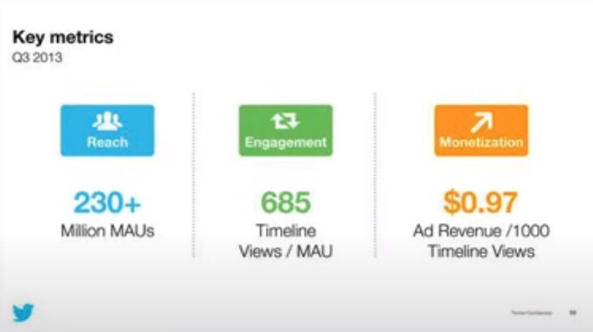 key metrics million views mau revenue | Twitter