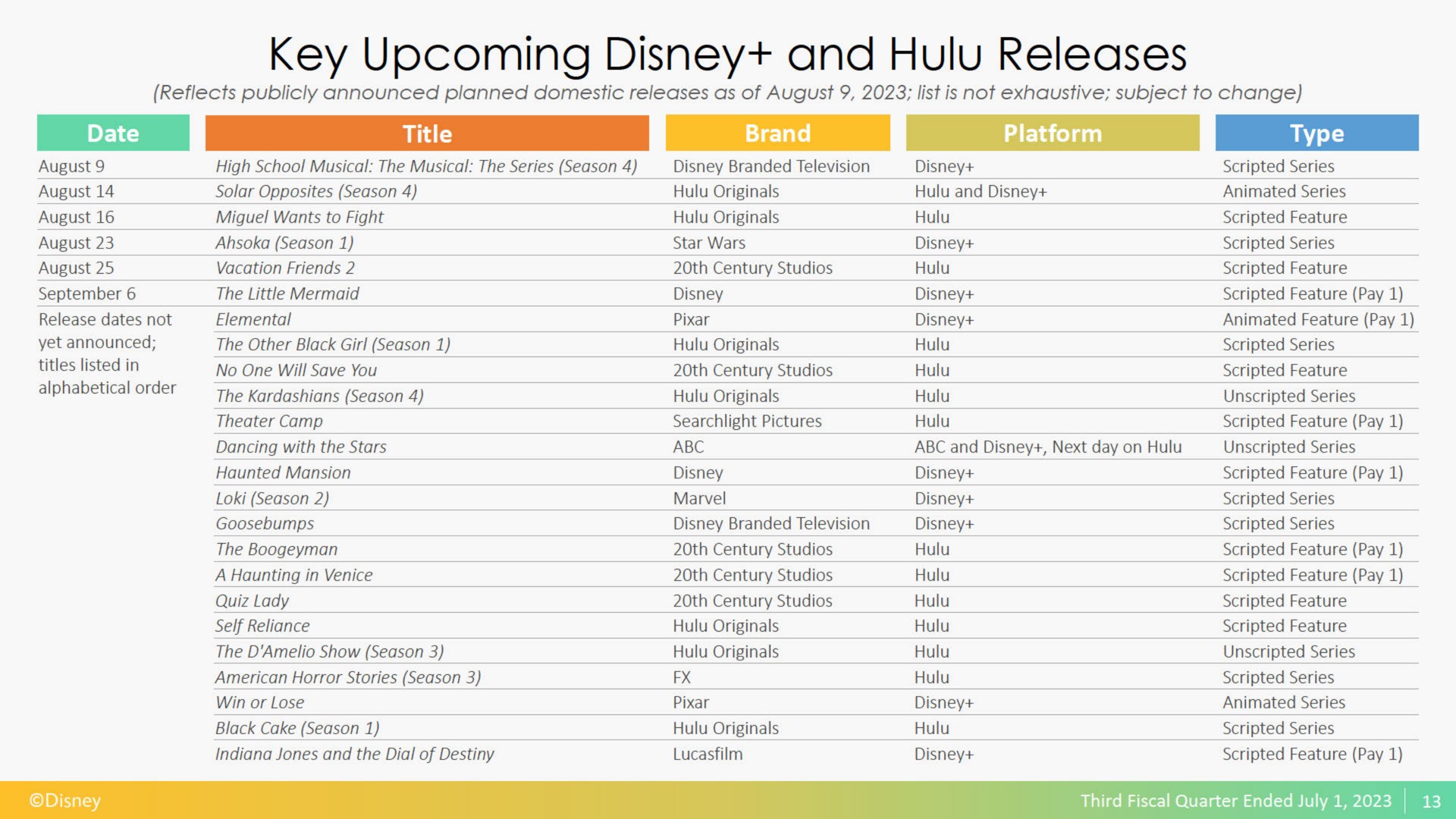 key upcoming and hulu releases | Disney