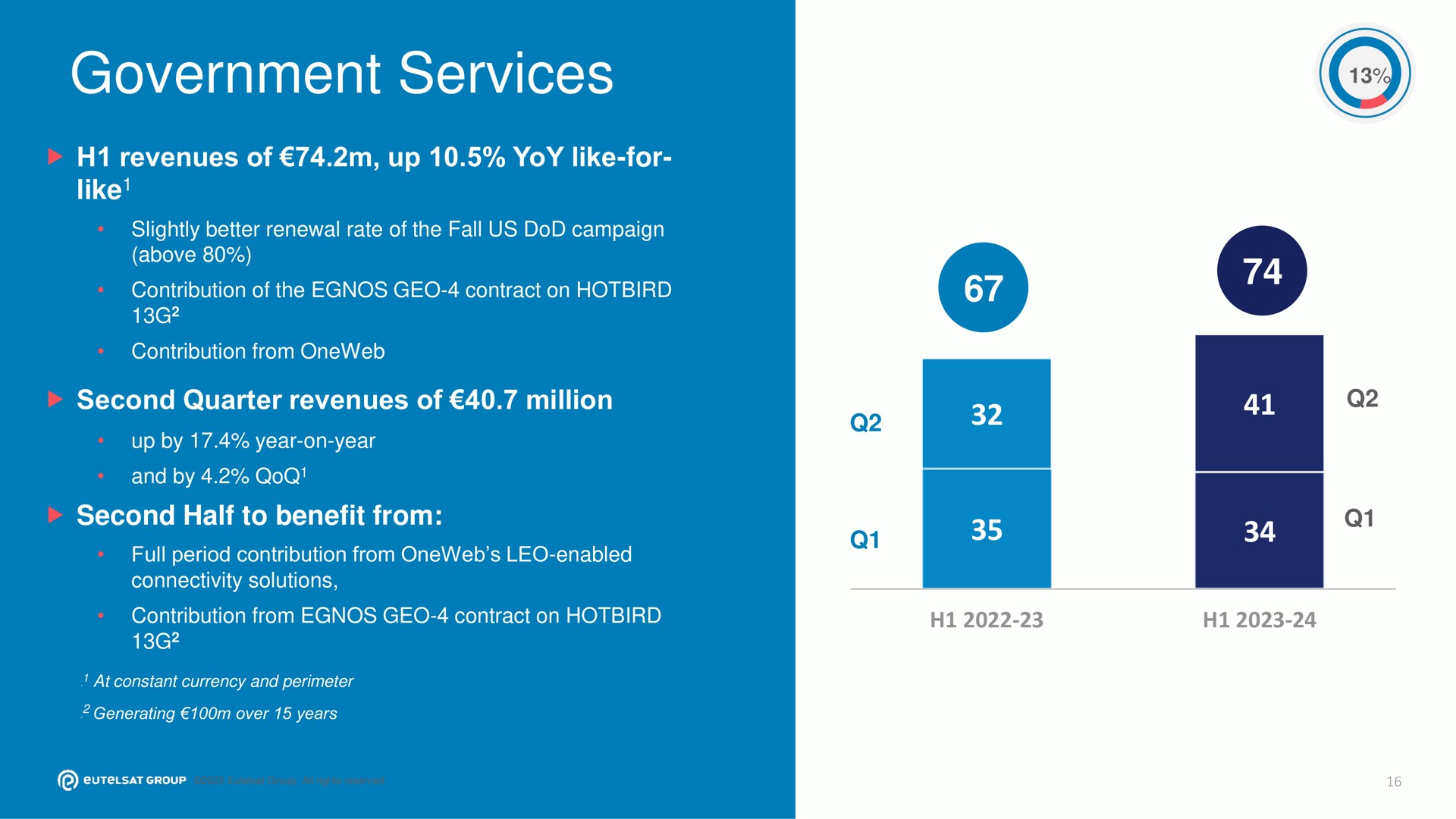government services | Eutelsat