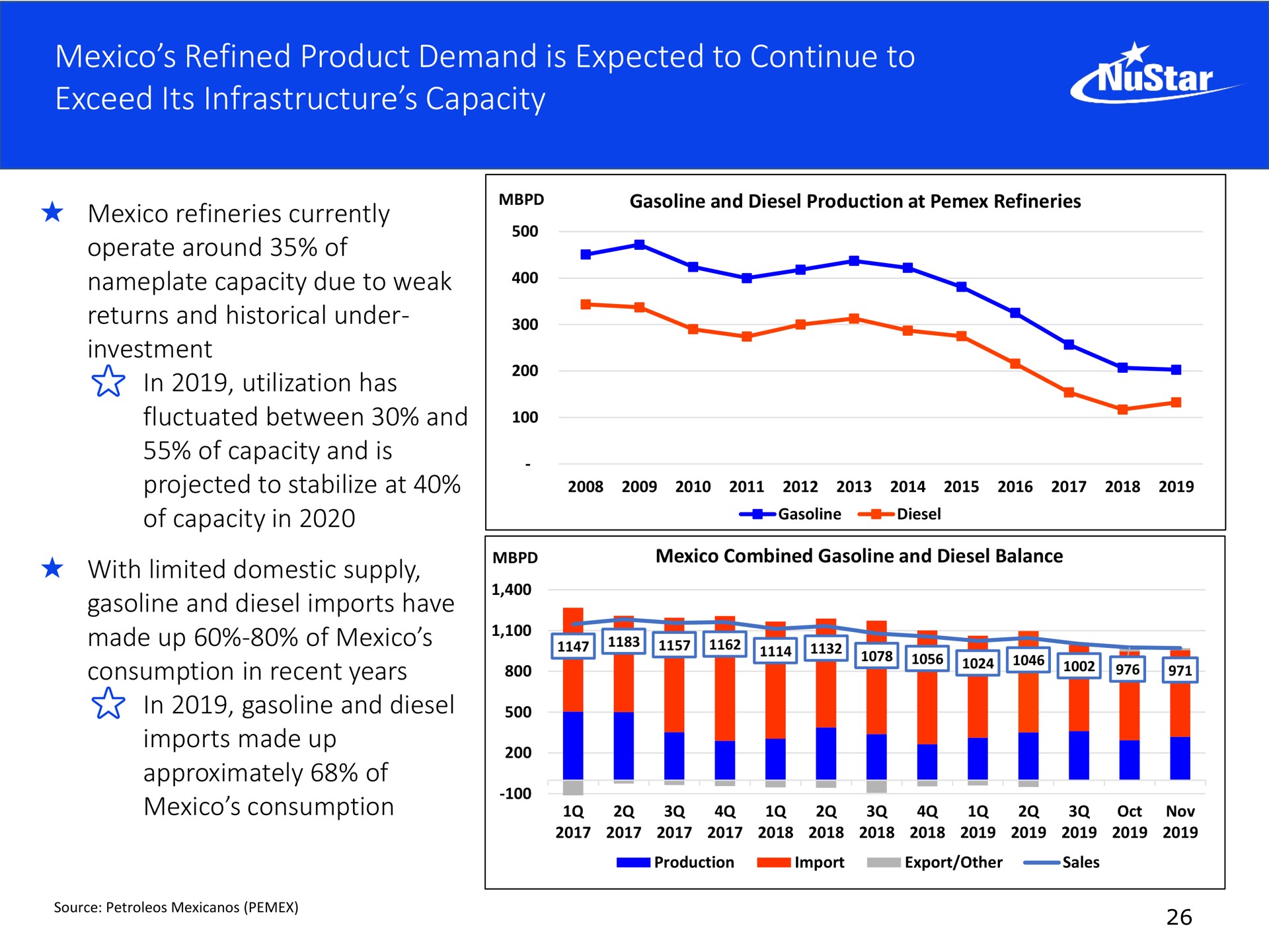 refined product demand is expected to continue to exceed its infrastructure capacity in utilization has | NuStar Energy