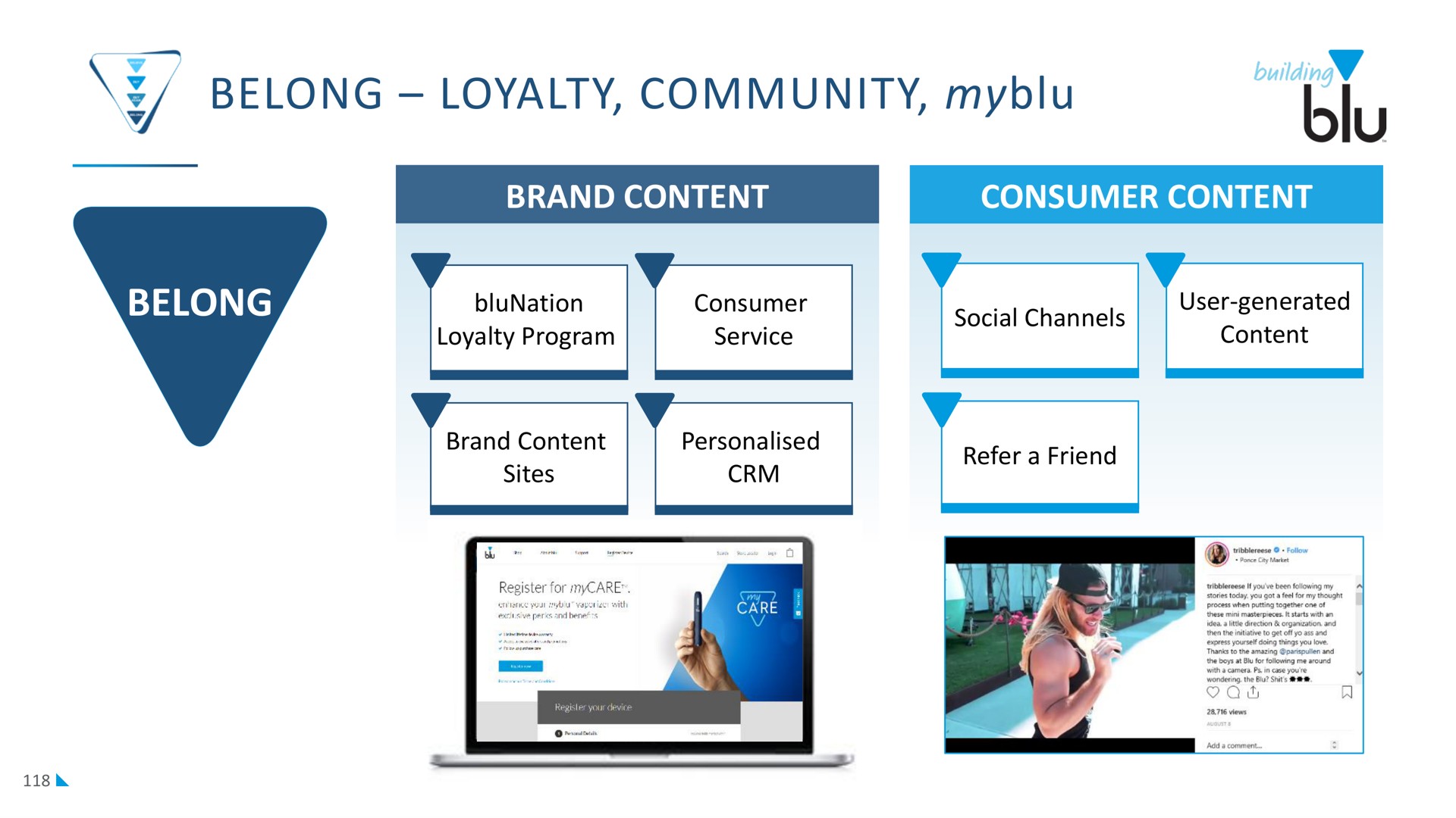 belong loyalty community | Imperial Brands