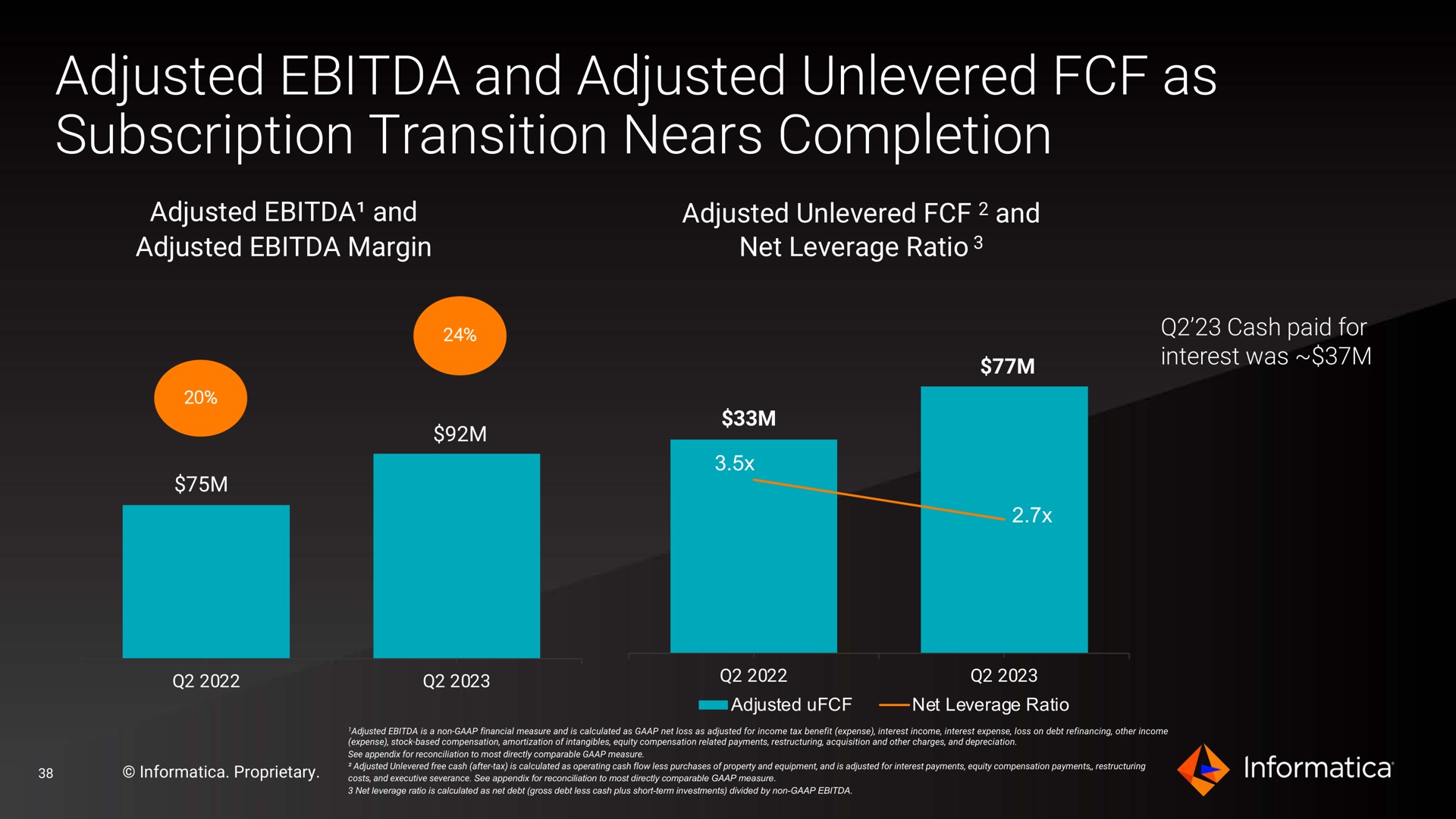 adjusted and adjusted as subscription transition nears completion | Informatica