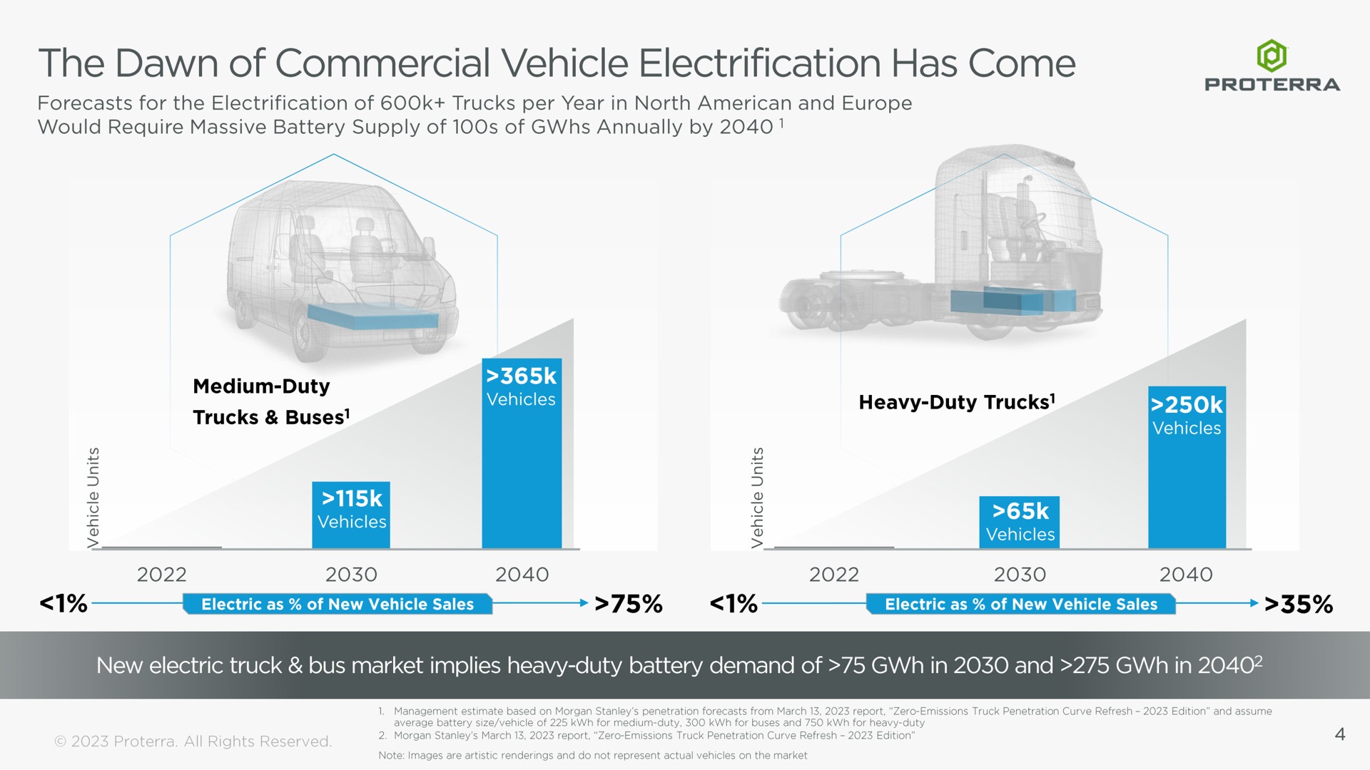 the dawn of commercial vehicle electrification has come | Proterra