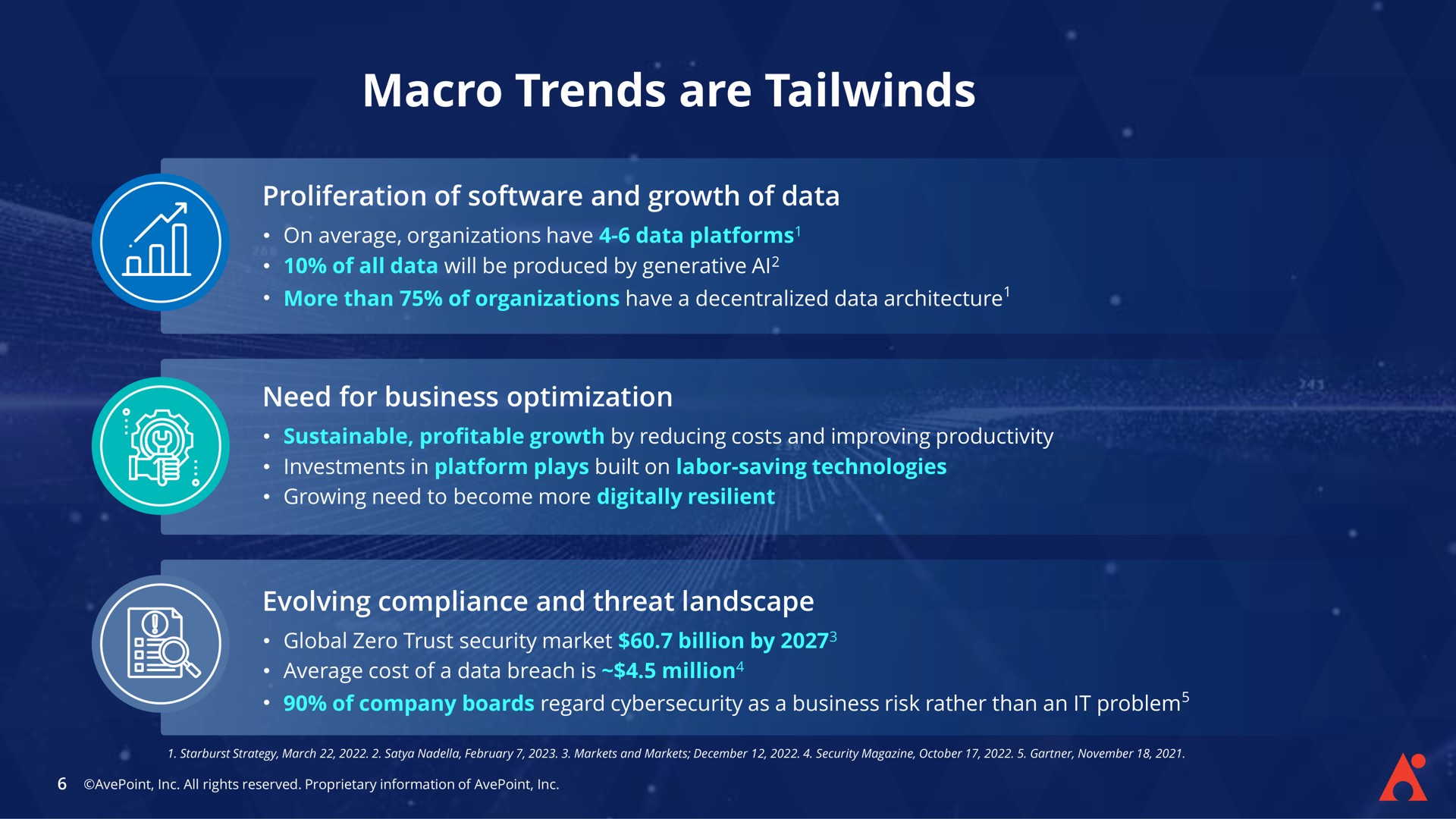 macro trends are | AvePoint