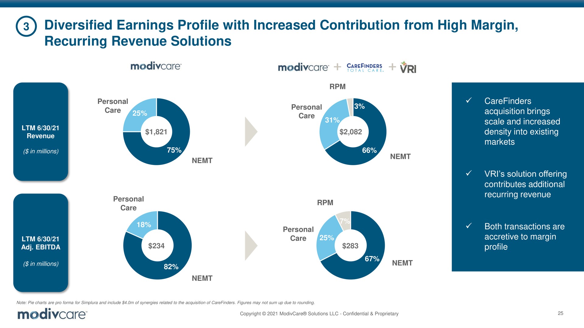 diversified earnings profile with increased contribution from high margin recurring revenue solutions | ModivCare