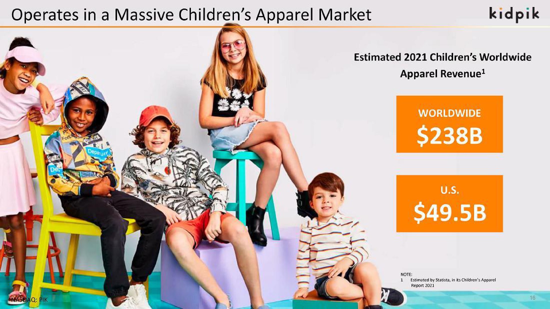 operates in a massive children apparel market ses | kidpik