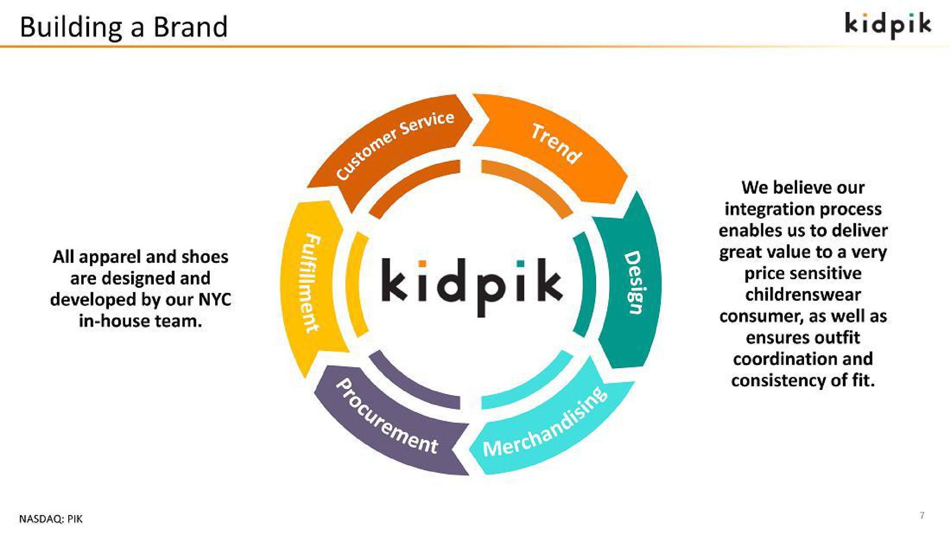 building a brand | kidpik