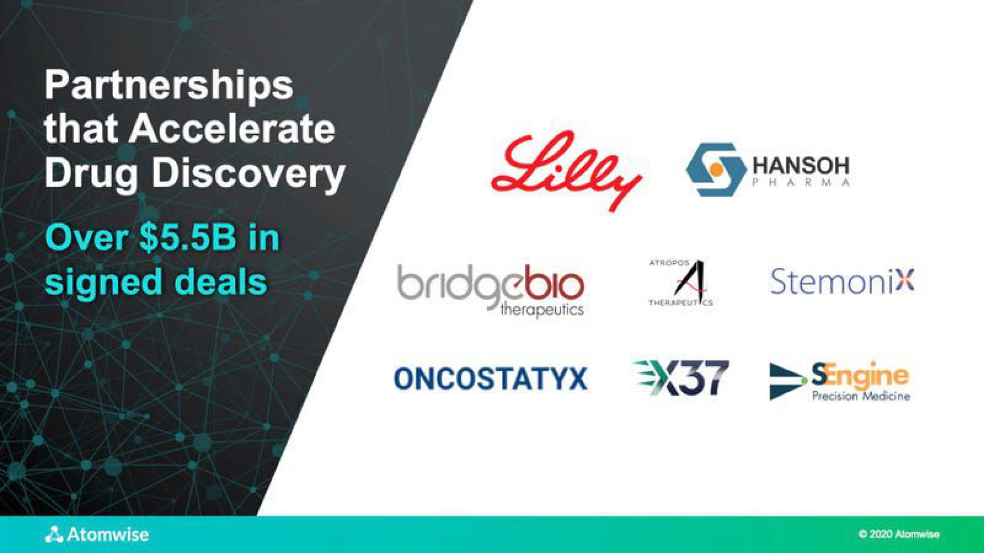 partnerships that accelerate drug discovery over in signed deals | Atomwise