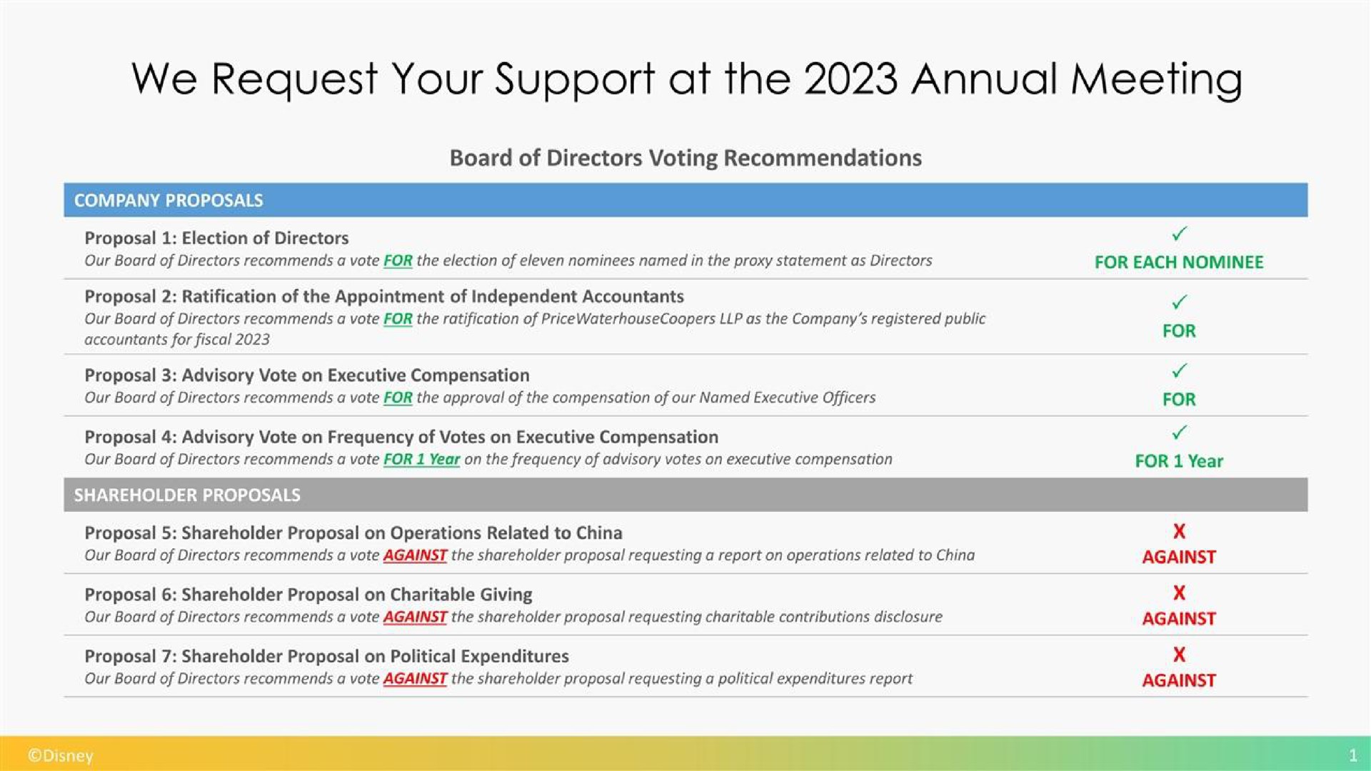 we request your support at the annual meeting | Disney