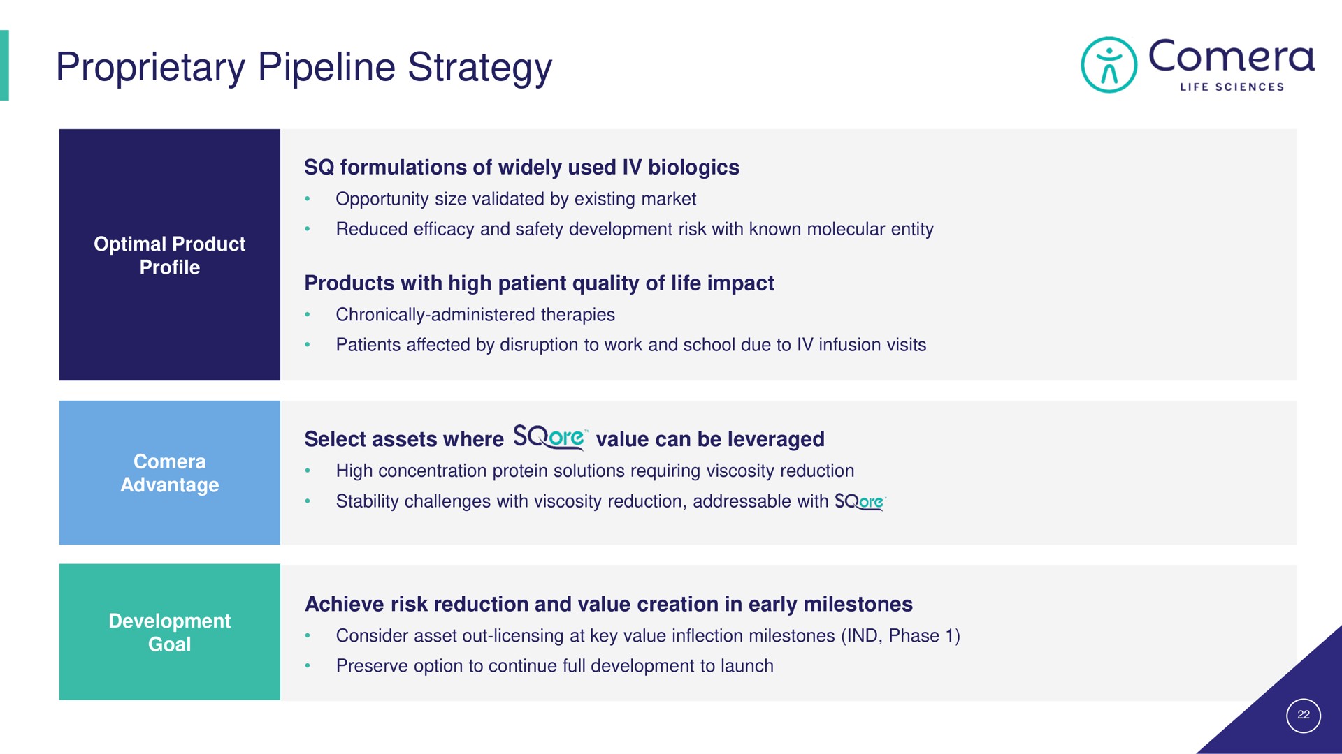 proprietary pipeline strategy | Comera