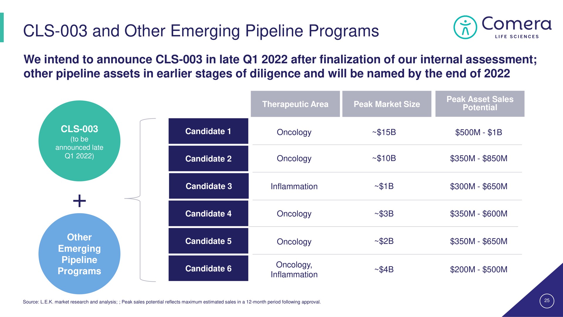 and other emerging pipeline programs | Comera