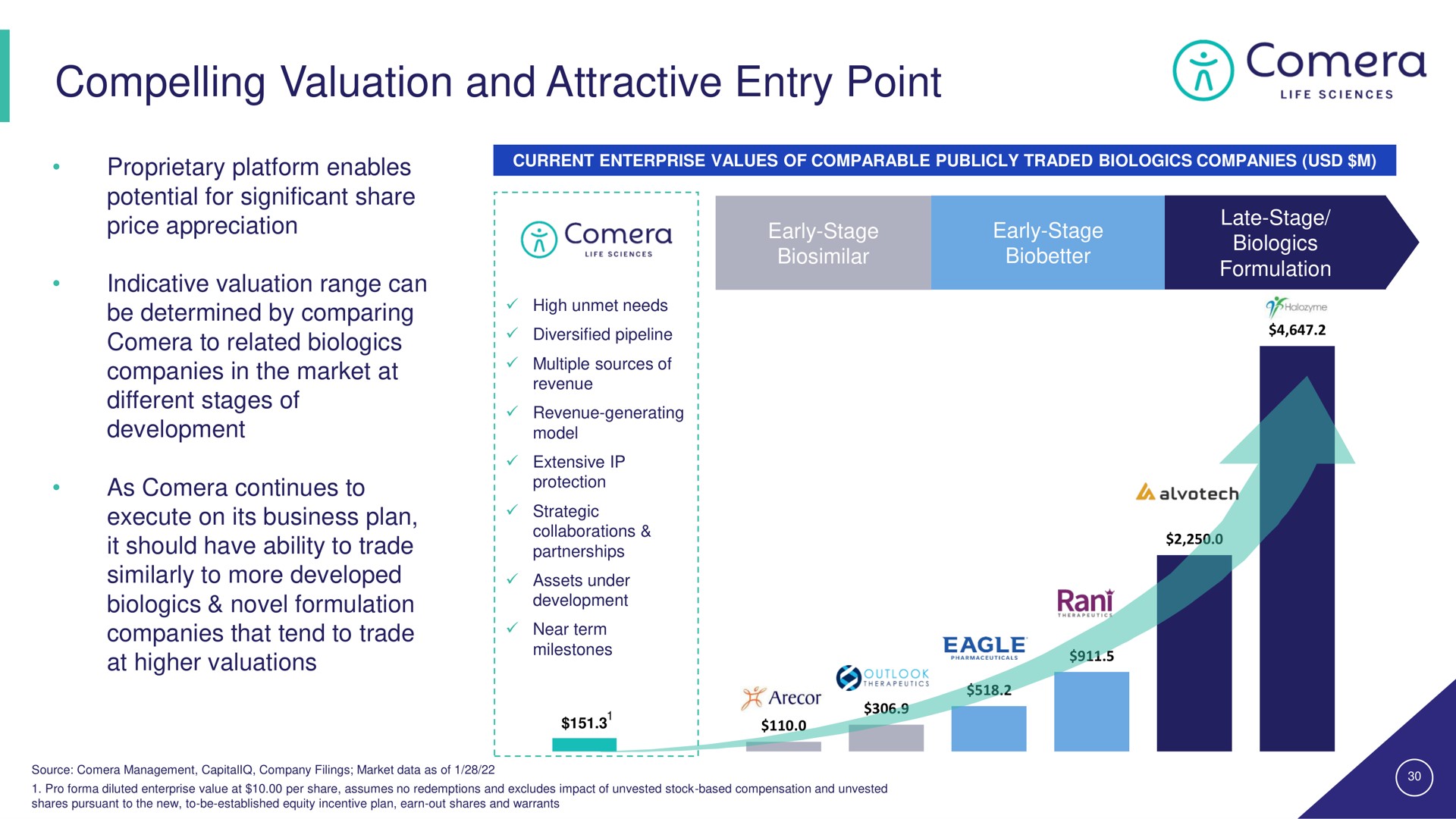 compelling valuation and attractive entry point | Comera
