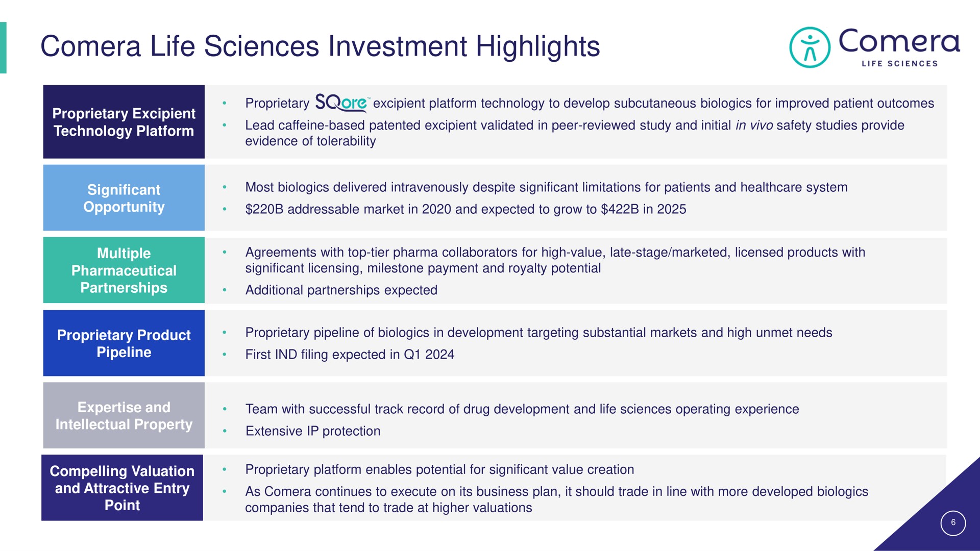 life sciences investment highlights | Comera