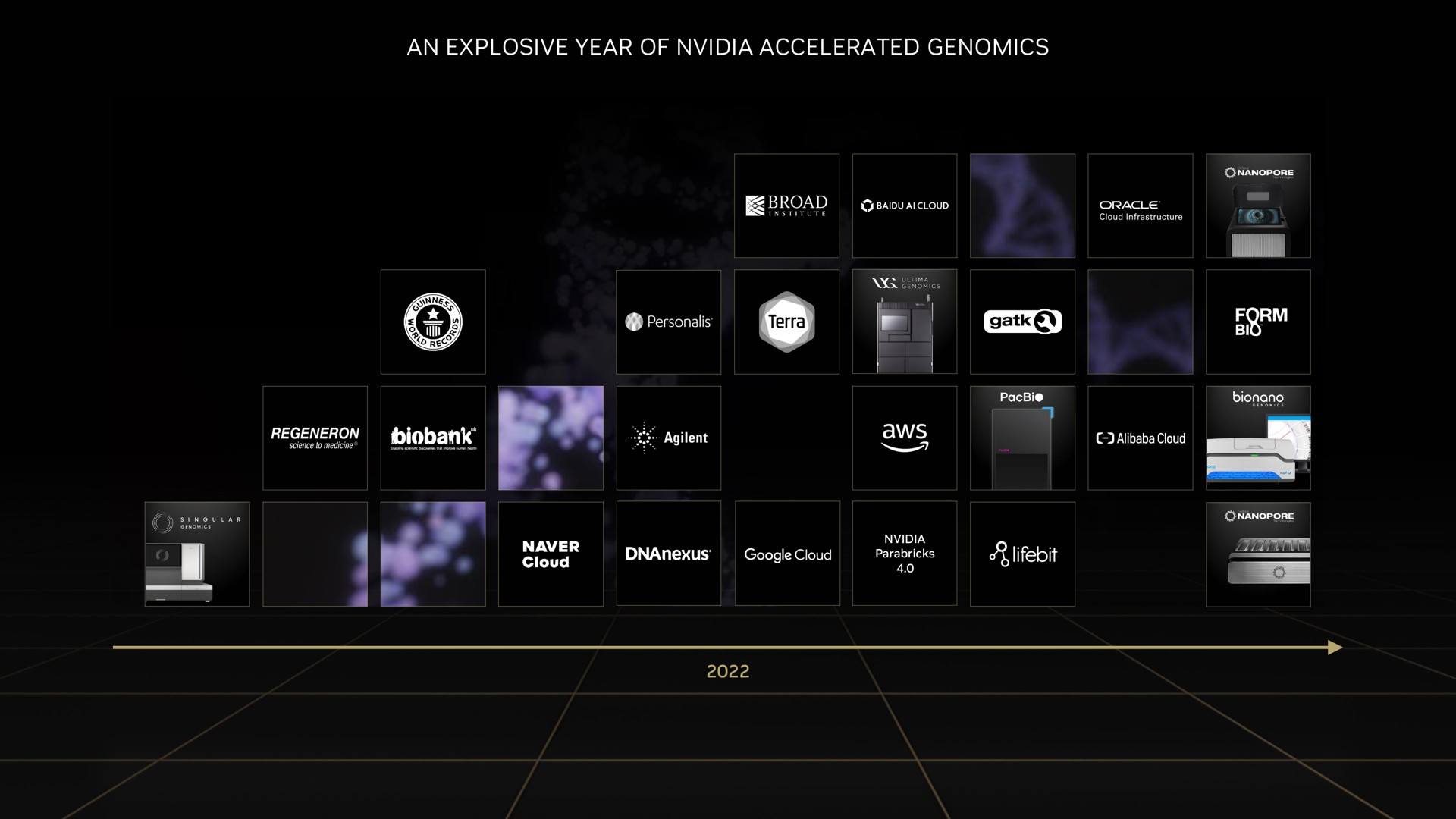 an explosive year of accelerated i tate sie | NVIDIA
