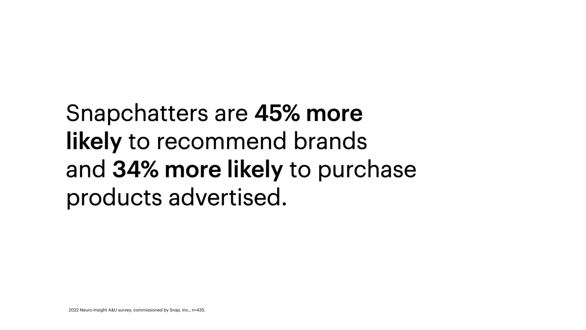 are more likely to recommend brands and more likely to purchase advertised | Snap Inc